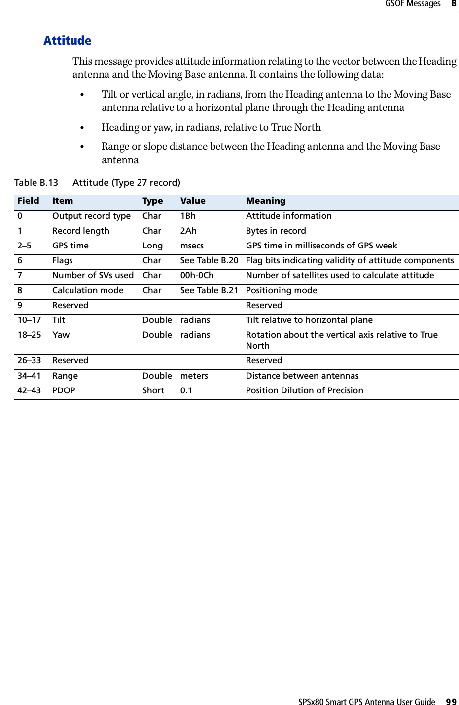 SPSx80 Smart GPS Antenna User Guide     99GSOF Messages     BAttitudeThis message provides attitude information relating to the vector between the Heading antenna and the Moving Base antenna. It contains the following data:•Tilt or vertical angle, in radians, from the Heading antenna to the Moving Base antenna relative to a horizontal plane through the Heading antenna•Heading or yaw, in radians, relative to True North•Range or slope distance between the Heading antenna and the Moving Base antennaTable B.13 Attitude (Type 27 record)Field Item Type Value Meaning0 Output record type Char 1Bh Attitude information1 Record length Char 2Ah Bytes in record2–5 GPS time Long msecs GPS time in milliseconds of GPS week6 Flags Char See Table B.20 Flag bits indicating validity of attitude components7 Number of SVs used Char 00h-0Ch Number of satellites used to calculate attitude8 Calculation mode Char See Table B.21 Positioning mode9 Reserved Reserved10–17 Tilt Double radians Tilt relative to horizontal plane18–25 Yaw Double radians Rotation about the vertical axis relative to True North26–33 Reserved Reserved34–41 Range Double meters Distance between antennas42–43 PDOP Short 0.1 Position Dilution of Precision