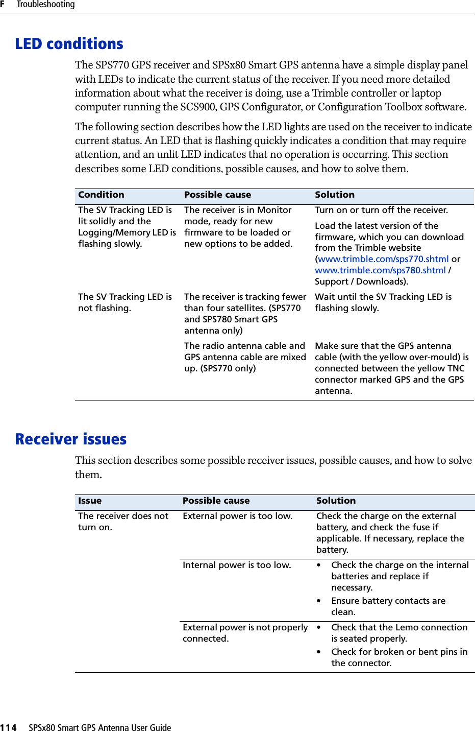 F     Troubleshooting114     SPSx80 Smart GPS Antenna User GuideLED conditionsThe SPS770 GPS receiver and SPSx80 Smart GPS antenna have a simple display panel with LEDs to indicate the current status of the receiver. If you need more detailed information about what the receiver is doing, use a Trimble controller or laptop computer running the SCS900, GPS Configurator, or Configuration Toolbox software.The following section describes how the LED lights are used on the receiver to indicate current status. An LED that is flashing quickly indicates a condition that may require attention, and an unlit LED indicates that no operation is occurring. This section describes some LED conditions, possible causes, and how to solve them.Receiver issuesThis section describes some possible receiver issues, possible causes, and how to solve them. Condition Possible cause SolutionThe SV Tracking LED is lit solidly and the Logging/Memory LED is flashing slowly.The receiver is in Monitor mode, ready for new firmware to be loaded or new options to be added. Turn on or turn off the receiver.Load the latest version of the firmware, which you can download from the Trimble website (www.trimble.com/sps770.shtml or www.trimble.com/sps780.shtml / Support / Downloads).The SV Tracking LED is not flashing.The receiver is tracking fewer than four satellites. (SPS770 and SPS780 Smart GPS antenna only)Wait until the SV Tracking LED is flashing slowly.The radio antenna cable and GPS antenna cable are mixed up. (SPS770 only)Make sure that the GPS antenna cable (with the yellow over-mould) is connected between the yellow TNC connector marked GPS and the GPS antenna.Issue Possible cause SolutionThe receiver does not turn on.External power is too low. Check the charge on the external battery, and check the fuse if applicable. If necessary, replace the battery.Internal power is too low. • Check the charge on the internal batteries and replace if necessary. • Ensure battery contacts are clean.External power is not properly connected.• Check that the Lemo connection is seated properly.• Check for broken or bent pins in the connector.