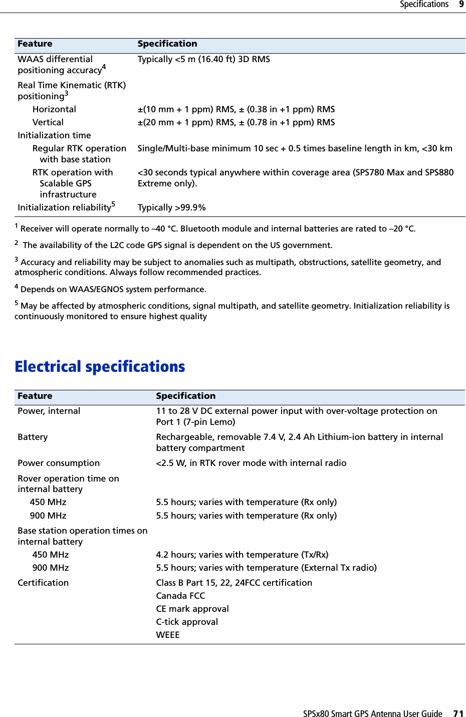 SPSx80 Smart GPS Antenna User Guide     71Specifications     9Electrical specificationsWAAS differential positioning accuracy4Typically &lt;5 m (16.40 ft) 3D RMSReal Time Kinematic (RTK) positioning3HorizontalVerticalInitialization timeRegular RTK operation with base stationRTK operation with Scalable GPS infrastructureInitialization reliability5±(10 mm + 1 ppm) RMS, ± (0.38 in +1 ppm) RMS±(20 mm + 1 ppm) RMS, ± (0.78 in +1 ppm) RMSSingle/Multi-base minimum 10 sec + 0.5 times baseline length in km, &lt;30 km&lt;30 seconds typical anywhere within coverage area (SPS780 Max and SPS880 Extreme only).Typically &gt;99.9%1 Receiver will operate normally to –40 °C. Bluetooth module and internal batteries are rated to –20 °C.2  The availability of the L2C code GPS signal is dependent on the US government.3 Accuracy and reliability may be subject to anomalies such as multipath, obstructions, satellite geometry, and atmospheric conditions. Always follow recommended practices.4 Depends on WAAS/EGNOS system performance.5 May be affected by atmospheric conditions, signal multipath, and satellite geometry. Initialization reliability is continuously monitored to ensure highest qualityFeature SpecificationPower, internal 11 to 28 V DC external power input with over-voltage protection on Port 1 (7-pin Lemo)Battery Rechargeable, removable 7.4 V, 2.4 Ah Lithium-ion battery in internal battery compartmentPower consumption &lt;2.5 W, in RTK rover mode with internal radioRover operation time on internal battery     450 MHz     900 MHz5.5 hours; varies with temperature (Rx only)5.5 hours; varies with temperature (Rx only)Base station operation times on internal battery450 MHz900 MHz4.2 hours; varies with temperature (Tx/Rx)5.5 hours; varies with temperature (External Tx radio)Certification Class B Part 15, 22, 24FCC certificationCanada FCCCE mark approvalC-tick approvalWEEEFeature Specification