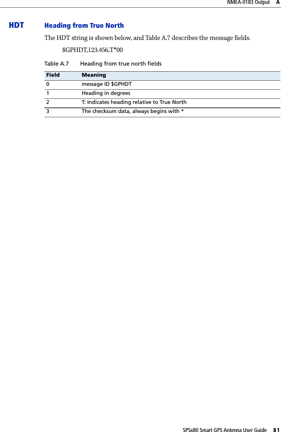 SPSx80 Smart GPS Antenna User Guide     81NMEA-0183 Output     AHDT Heading from True NorthThe HDT string is shown below, and Table A.7 describes the message fields.$GPHDT,123.456,T*00Table A.7 Heading from true north fieldsField Meaning0 message ID $GPHDT1 Heading in degrees2 T: Indicates heading relative to True North3 The checksum data, always begins with *