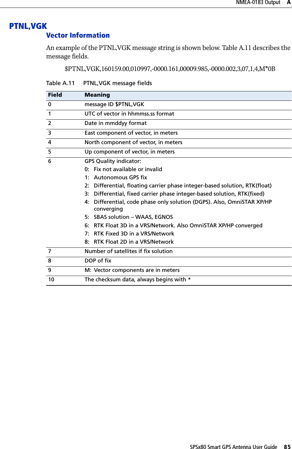 SPSx80 Smart GPS Antenna User Guide     85NMEA-0183 Output     APTNL,VGKVector InformationAn example of the PTNL,VGK message string is shown below. Table A.11 describes the message fields.$PTNL,VGK,160159.00,010997,-0000.161,00009.985,-0000.002,3,07,1,4,M*0BTable A.11 PTNL,VGK message fieldsField Meaning0 message ID $PTNL,VGK1 UTC of vector in hhmmss.ss format2 Date in mmddyy format3 East component of vector, in meters4 North component of vector, in meters5 Up component of vector, in meters6 GPS Quality indicator:0: Fix not available or invalid1: Autonomous GPS fix2: Differential, floating carrier phase integer-based solution, RTK(float)3: Differential, fixed carrier phase integer-based solution, RTK(fixed)4: Differential, code phase only solution (DGPS). Also, OmniSTAR XP/HP converging5: SBAS solution – WAAS, EGNOS6: RTK Float 3D in a VRS/Network. Also OmniSTAR XP/HP converged7: RTK Fixed 3D in a VRS/Network8: RTK Float 2D in a VRS/Network7 Number of satellites if fix solution8DOP of fix9 M: Vector components are in meters10 The checksum data, always begins with *