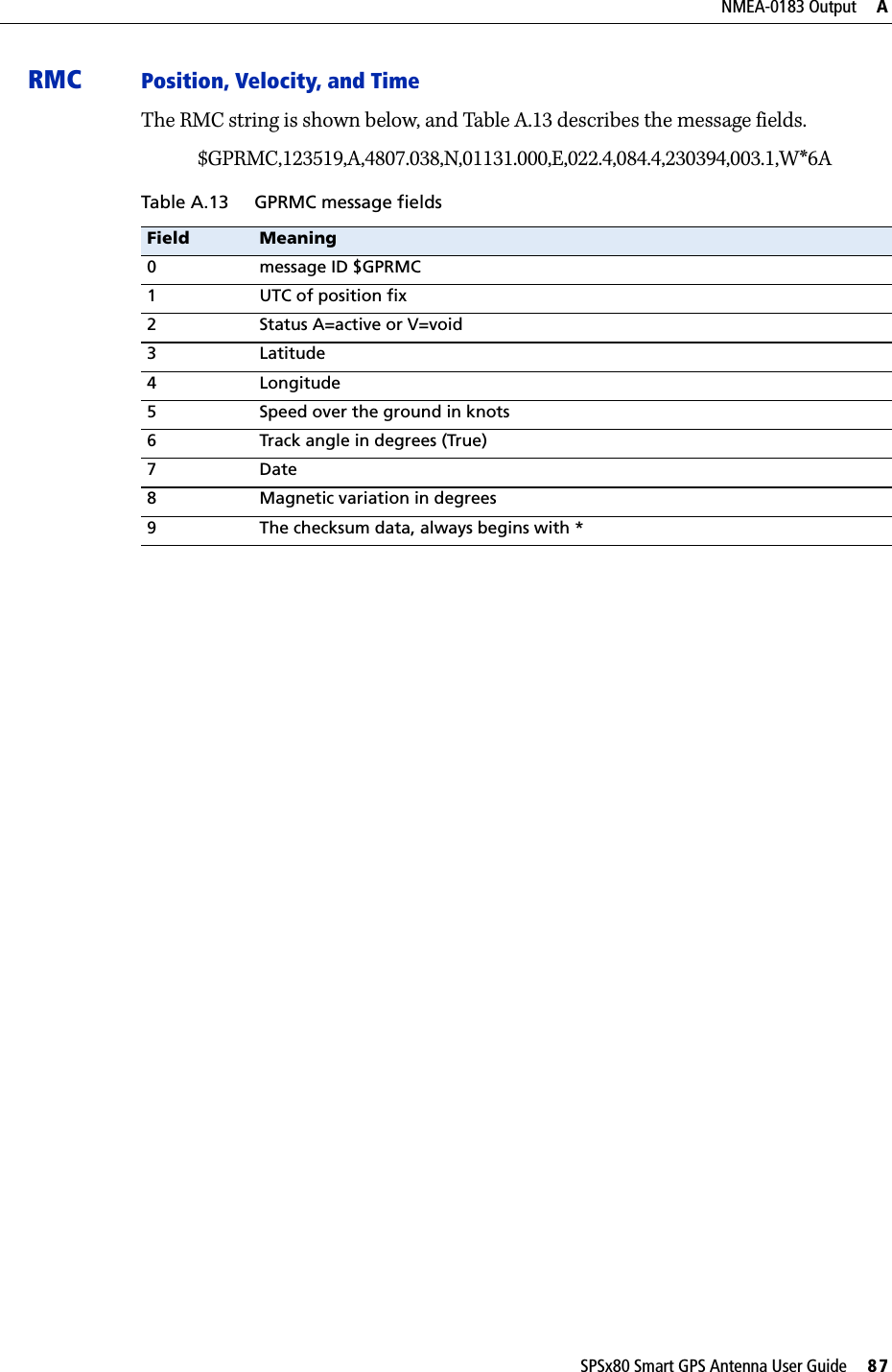 SPSx80 Smart GPS Antenna User Guide     87NMEA-0183 Output     ARMC Position, Velocity, and TimeThe RMC string is shown below, and Table A.13 describes the message fields.$GPRMC,123519,A,4807.038,N,01131.000,E,022.4,084.4,230394,003.1,W*6ATable A.13 GPRMC message fieldsField Meaning0 message ID $GPRMC1 UTC of position fix2 Status A=active or V=void3Latitude4 Longitude5 Speed over the ground in knots6 Track angle in degrees (True)7Date8 Magnetic variation in degrees9 The checksum data, always begins with *
