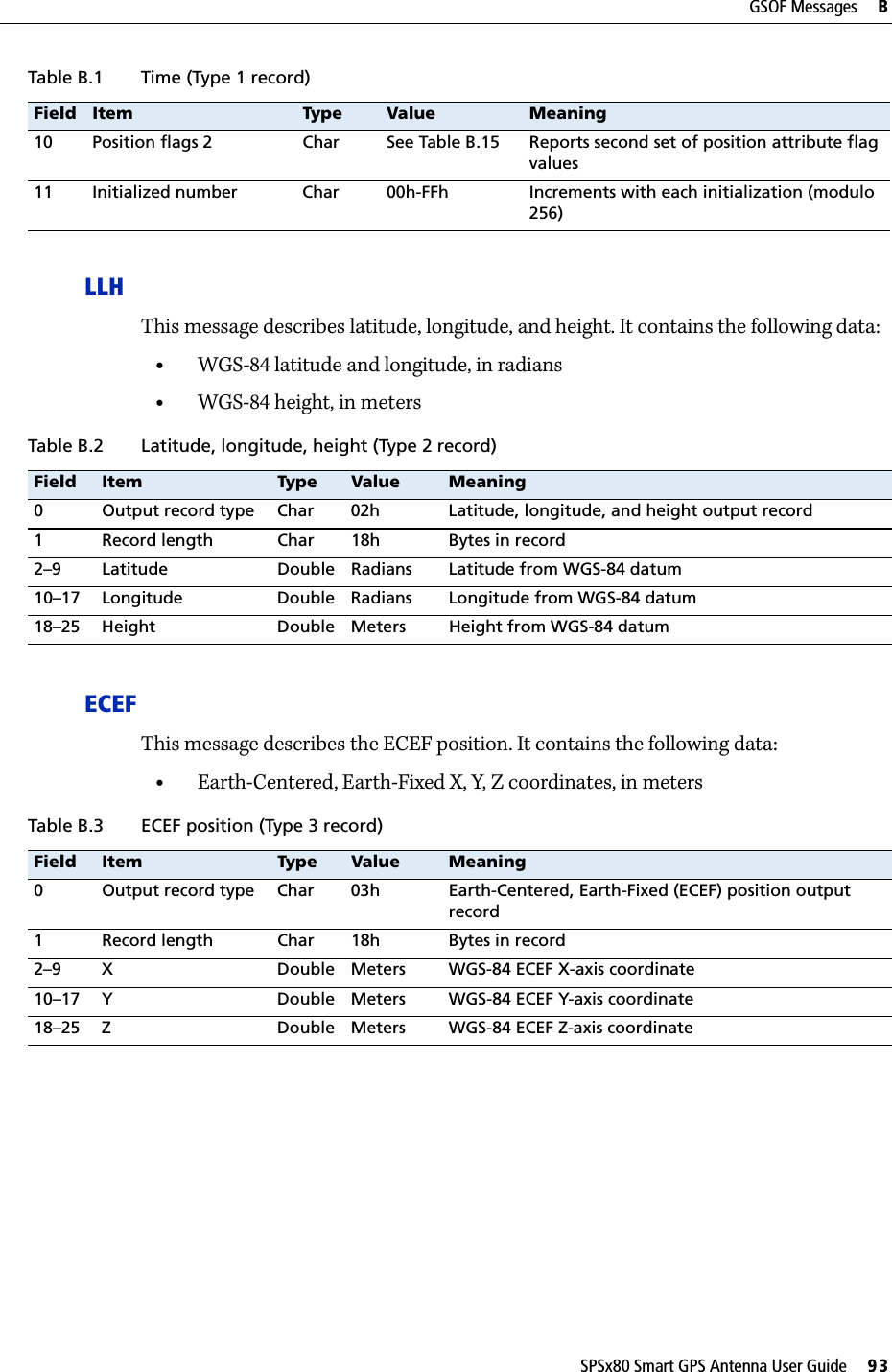 SPSx80 Smart GPS Antenna User Guide     93GSOF Messages     BLLHThis message describes latitude, longitude, and height. It contains the following data:•WGS-84 latitude and longitude, in radians•WGS-84 height, in meters ECEFThis message describes the ECEF position. It contains the following data:•Earth-Centered, Earth-Fixed X, Y, Z coordinates, in meters10 Position flags 2 Char See Table B.15 Reports second set of position attribute flag values11 Initialized number Char 00h-FFh Increments with each initialization (modulo 256)Table B.2 Latitude, longitude, height (Type 2 record)Field Item Type Value Meaning0 Output record type Char 02h Latitude, longitude, and height output record1 Record length Char 18h Bytes in record2–9 Latitude Double Radians Latitude from WGS-84 datum10–17 Longitude Double Radians Longitude from WGS-84 datum18–25 Height Double Meters Height from WGS-84 datumTable B.3 ECEF position (Type 3 record)Field Item Type Value Meaning0 Output record type Char 03h Earth-Centered, Earth-Fixed (ECEF) position output record1 Record length Char 18h Bytes in record2–9 X Double Meters WGS-84 ECEF X-axis coordinate10–17 Y Double Meters WGS-84 ECEF Y-axis coordinate18–25 Z Double Meters WGS-84 ECEF Z-axis coordinateTable B.1 Time (Type 1 record)Field Item Type Value Meaning