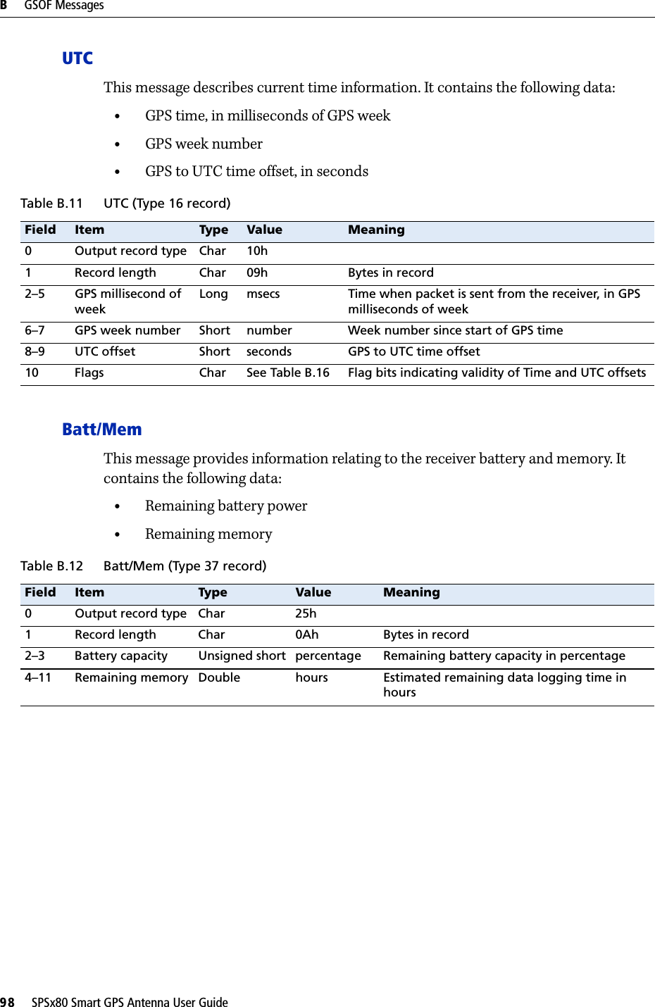 B     GSOF Messages98     SPSx80 Smart GPS Antenna User GuideUTCThis message describes current time information. It contains the following data:•GPS time, in milliseconds of GPS week•GPS week number•GPS to UTC time offset, in secondsBatt/MemThis message provides information relating to the receiver battery and memory. It contains the following data:•Remaining battery power•Remaining memoryTable B.11 UTC (Type 16 record)Field Item Type Value Meaning0 Output record type Char 10h1 Record length Char 09h Bytes in record2–5 GPS millisecond of weekLong msecs Time when packet is sent from the receiver, in GPS milliseconds of week6–7 GPS week number Short number Week number since start of GPS time8–9 UTC offset Short seconds GPS to UTC time offset10 Flags Char See Table B.16  Flag bits indicating validity of Time and UTC offsetsTable B.12 Batt/Mem (Type 37 record)Field Item Type Value Meaning0 Output record type Char 25h1 Record length Char 0Ah Bytes in record2–3 Battery capacity Unsigned short percentage Remaining battery capacity in percentage4–11 Remaining memory Double hours Estimated remaining data logging time in hours