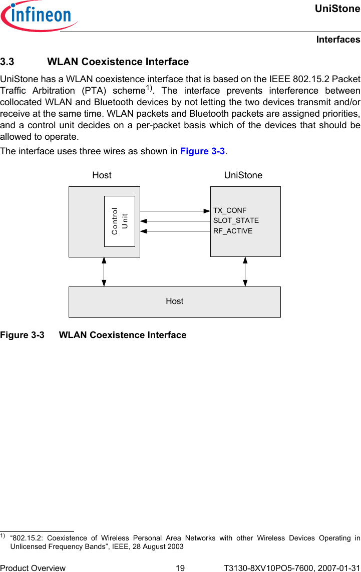 UniStoneInterfacesProduct Overview 19 T3130-8XV10PO5-7600, 2007-01-31 3.3 WLAN Coexistence InterfaceUniStone has a WLAN coexistence interface that is based on the IEEE 802.15.2 PacketTraffic Arbitration (PTA) scheme1). The interface prevents interference betweencollocated WLAN and Bluetooth devices by not letting the two devices transmit and/orreceive at the same time. WLAN packets and Bluetooth packets are assigned priorities,and a control unit decides on a per-packet basis which of the devices that should beallowed to operate.The interface uses three wires as shown in Figure 3-3.1) “802.15.2: Coexistence of Wireless Personal Area Networks with other Wireless Devices Operating inUnlicensed Frequency Bands”, IEEE, 28 August 2003Figure 3-3 WLAN Coexistence InterfaceTX_CONFSLOT_STATERF_ACTIVEControlUnitHostHost UniStone