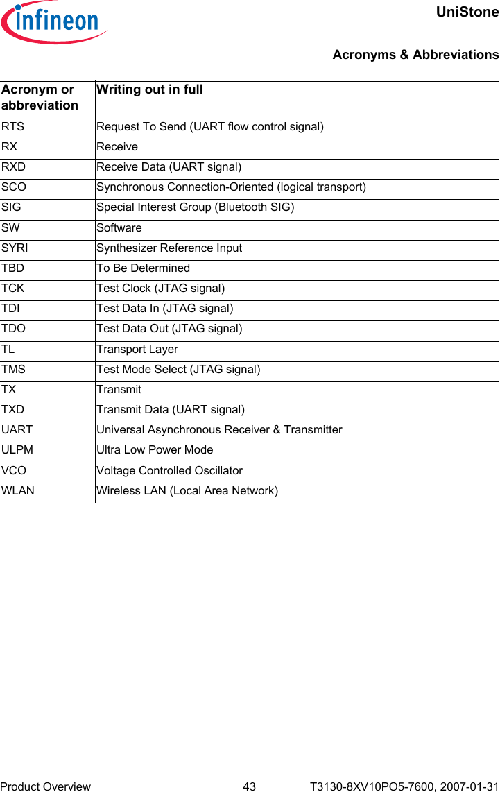 UniStoneAcronyms &amp; AbbreviationsProduct Overview 43 T3130-8XV10PO5-7600, 2007-01-31 RTS Request To Send (UART flow control signal)RX ReceiveRXD Receive Data (UART signal)SCO Synchronous Connection-Oriented (logical transport)SIG Special Interest Group (Bluetooth SIG)SW SoftwareSYRI Synthesizer Reference InputTBD To Be DeterminedTCK Test Clock (JTAG signal)TDI Test Data In (JTAG signal)TDO Test Data Out (JTAG signal)TL Transport LayerTMS Test Mode Select (JTAG signal)TX TransmitTXD Transmit Data (UART signal)UART Universal Asynchronous Receiver &amp; TransmitterULPM Ultra Low Power ModeVCO Voltage Controlled OscillatorWLAN Wireless LAN (Local Area Network)Acronym or abbreviationWriting out in full