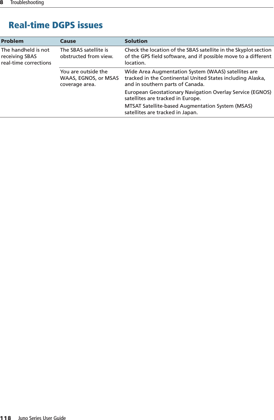 8     Troubleshooting118     Juno Series User GuideReal-time DGPS issues       Problem Cause SolutionThe handheld is not receiving SBAS real-time correctionsThe SBAS satellite is obstructed from view.Check the location of the SBAS satellite in the Skyplot section of the GPS field software, and if possible move to a different location.You are outside the WAAS, EGNOS, or MSAS coverage area.Wide Area Augmentation System (WAAS) satellites are tracked in the Continental United States including Alaska, and in southern parts of Canada.European Geostationary Navigation Overlay Service (EGNOS) satellites are tracked in Europe. MTSAT Satellite-based Augmentation System (MSAS) satellites are tracked in Japan.