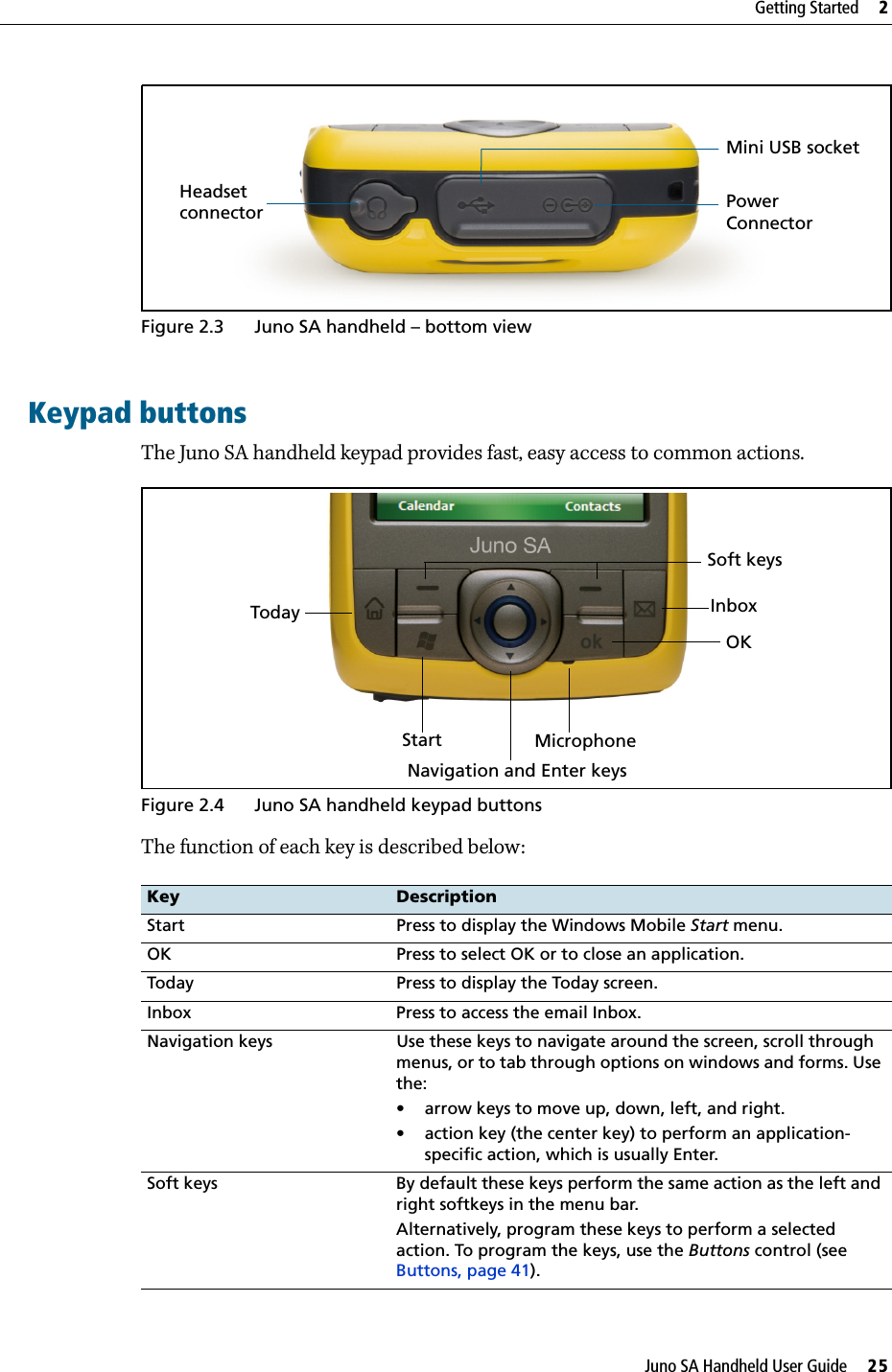 Juno SA Handheld User Guide     25Getting Started     2 Figure 2.3 Juno SA handheld – bottom viewKeypad buttonsThe Juno SA handheld keypad provides fast, easy access to common actions.  Figure 2.4 Juno SA handheld keypad buttonsThe function of each key is described below:Key DescriptionStart Press to display the Windows Mobile Start menu.OK Press to select OK or to close an application.Today Press to display the Today screen.Inbox Press to access the email Inbox.Navigation keys Use these keys to navigate around the screen, scroll through menus, or to tab through options on windows and forms. Use the:• arrow keys to move up, down, left, and right.• action key (the center key) to perform an application-specific action, which is usually Enter.Soft keys By default these keys perform the same action as the left and right softkeys in the menu bar.Alternatively, program these keys to perform a selected action. To program the keys, use the Buttons control (see Buttons, page 41).PowerMini USB socketHeadsetconnector ConnectorSoft keysInboxOKMicrophoneStartTodayNavigation and Enter keys