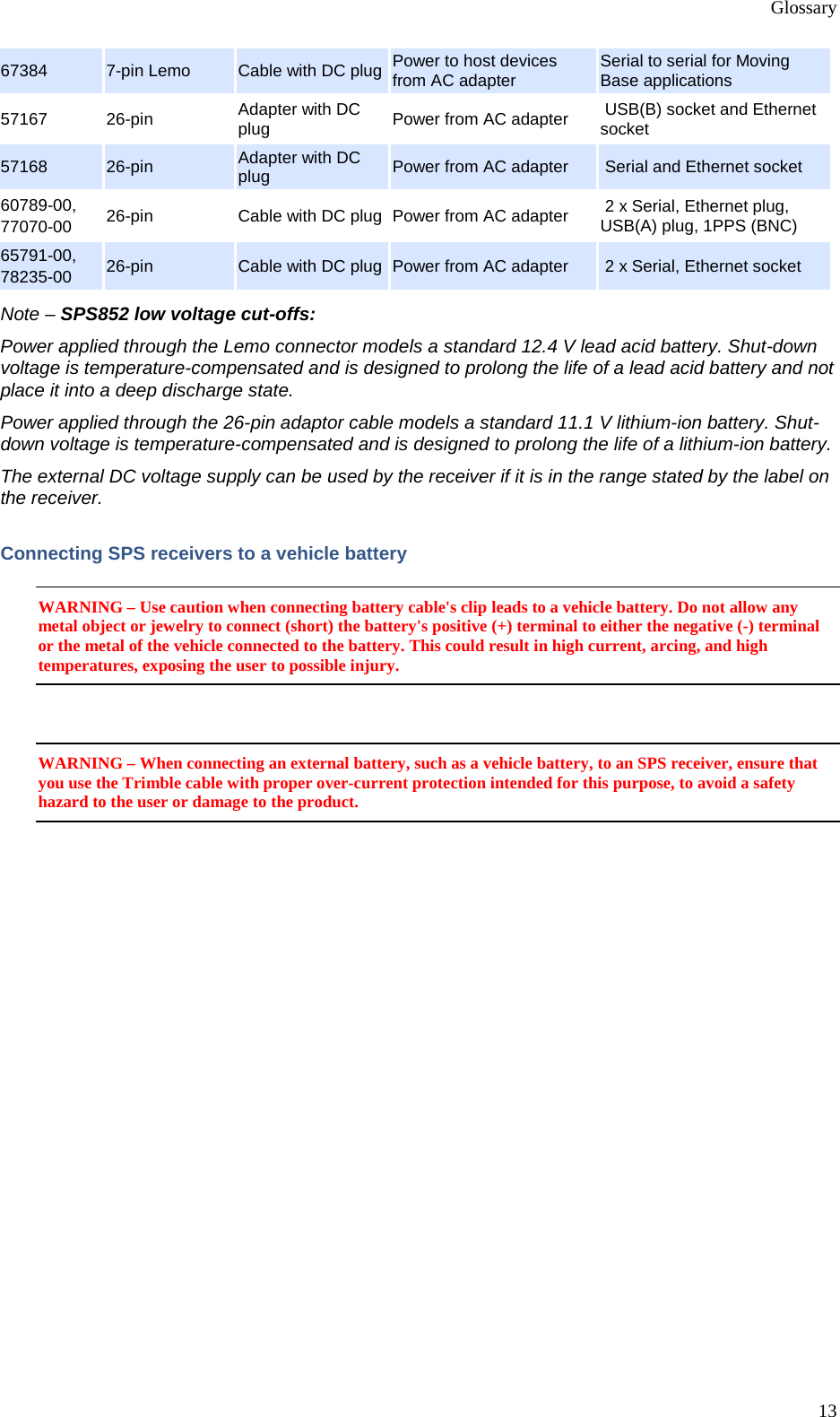 Glossary 13 67384  7-pin Lemo Cable with DC plug Power to host devices from AC adapter Serial to serial for Moving Base applications 57167 26-pin Adapter with DC plug Power from AC adapter  USB(B) socket and Ethernet socket 57168 26-pin Adapter with DC plug Power from AC adapter   Serial and Ethernet socket 60789-00, 77070-00 26-pin Cable with DC plug Power from AC adapter  2 x Serial, Ethernet plug, USB(A) plug, 1PPS (BNC) 65791-00, 78235-00 26-pin Cable with DC plug Power from AC adapter    2 x Serial, Ethernet socket Note – SPS852 low voltage cut-offs: Power applied through the Lemo connector models a standard 12.4 V lead acid battery. Shut-down voltage is temperature-compensated and is designed to prolong the life of a lead acid battery and not place it into a deep discharge state. Power applied through the 26-pin adaptor cable models a standard 11.1 V lithium-ion battery. Shut-down voltage is temperature-compensated and is designed to prolong the life of a lithium-ion battery. The external DC voltage supply can be used by the receiver if it is in the range stated by the label on the receiver.  Connecting SPS receivers to a vehicle battery WARNING – Use caution when connecting battery cable&apos;s clip leads to a vehicle battery. Do not allow any metal object or jewelry to connect (short) the battery&apos;s positive (+) terminal to either the negative (-) terminal or the metal of the vehicle connected to the battery. This could result in high current, arcing, and high temperatures, exposing the user to possible injury.  WARNING – When connecting an external battery, such as a vehicle battery, to an SPS receiver, ensure that you use the Trimble cable with proper over-current protection intended for this purpose, to avoid a safety hazard to the user or damage to the product. 