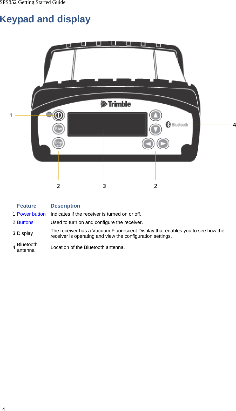 SPS852 Getting Started Guide 14 Keypad and display    Feature Description 1 Power button Indicates if the receiver is turned on or off. 2 Buttons Used to turn on and configure the receiver. 3 Display The receiver has a Vacuum Fluorescent Display that enables you to see how the receiver is operating and view the configuration settings. 4 Bluetooth antenna Location of the Bluetooth antenna. 