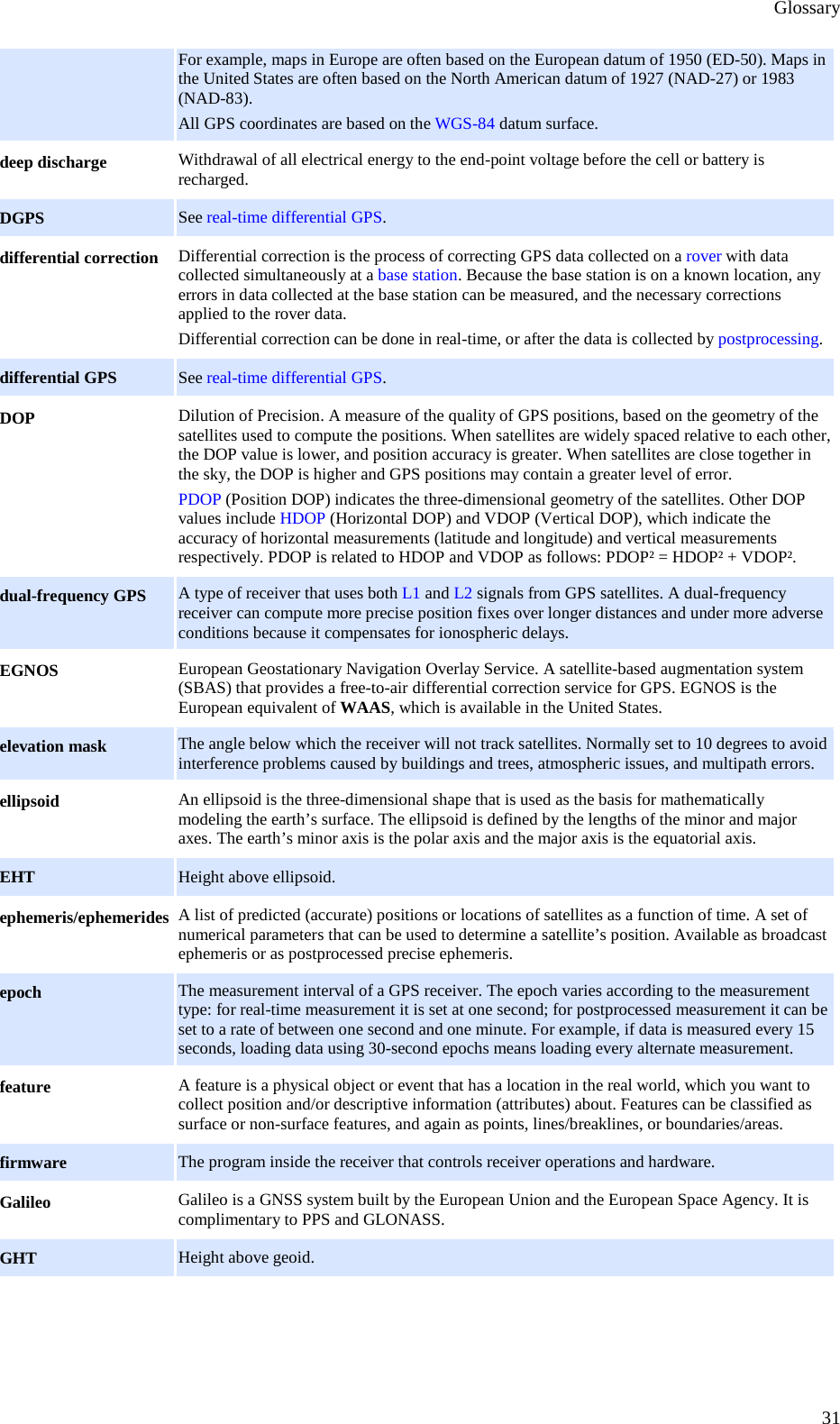 Glossary 31 For example, maps in Europe are often based on the European datum of 1950 (ED-50). Maps in the United States are often based on the North American datum of 1927 (NAD-27) or 1983 (NAD-83). All GPS coordinates are based on the WGS-84 datum surface. deep discharge Withdrawal of all electrical energy to the end-point voltage before the cell or battery is recharged. DGPS See real-time differential GPS. differential correction Differential correction is the process of correcting GPS data collected on a rover with data collected simultaneously at a base station. Because the base station is on a known location, any errors in data collected at the base station can be measured, and the necessary corrections applied to the rover data. Differential correction can be done in real-time, or after the data is collected by postprocessing. differential GPS See real-time differential GPS. DOP Dilution of Precision. A measure of the quality of GPS positions, based on the geometry of the satellites used to compute the positions. When satellites are widely spaced relative to each other, the DOP value is lower, and position accuracy is greater. When satellites are close together in the sky, the DOP is higher and GPS positions may contain a greater level of error. PDOP (Position DOP) indicates the three-dimensional geometry of the satellites. Other DOP values include HDOP (Horizontal DOP) and VDOP (Vertical DOP), which indicate the accuracy of horizontal measurements (latitude and longitude) and vertical measurements respectively. PDOP is related to HDOP and VDOP as follows: PDOP² = HDOP² + VDOP². dual-frequency GPS A type of receiver that uses both L1 and L2 signals from GPS satellites. A dual-frequency receiver can compute more precise position fixes over longer distances and under more adverse conditions because it compensates for ionospheric delays. EGNOS European Geostationary Navigation Overlay Service. A satellite-based augmentation system (SBAS) that provides a free-to-air differential correction service for GPS. EGNOS is the European equivalent of WAAS, which is available in the United States. elevation mask The angle below which the receiver will not track satellites. Normally set to 10 degrees to avoid interference problems caused by buildings and trees, atmospheric issues, and multipath errors. ellipsoid An ellipsoid is the three-dimensional shape that is used as the basis for mathematically modeling the earth’s surface. The ellipsoid is defined by the lengths of the minor and major axes. The earth’s minor axis is the polar axis and the major axis is the equatorial axis. EHT Height above ellipsoid. ephemeris/ephemerides A list of predicted (accurate) positions or locations of satellites as a function of time. A set of numerical parameters that can be used to determine a satellite’s position. Available as broadcast ephemeris or as postprocessed precise ephemeris. epoch The measurement interval of a GPS receiver. The epoch varies according to the measurement type: for real-time measurement it is set at one second; for postprocessed measurement it can be set to a rate of between one second and one minute. For example, if data is measured every 15 seconds, loading data using 30-second epochs means loading every alternate measurement. feature A feature is a physical object or event that has a location in the real world, which you want to collect position and/or descriptive information (attributes) about. Features can be classified as surface or non-surface features, and again as points, lines/breaklines, or boundaries/areas. firmware The program inside the receiver that controls receiver operations and hardware. Galileo Galileo is a GNSS system built by the European Union and the European Space Agency. It is complimentary to PPS and GLONASS. GHT Height above geoid. 