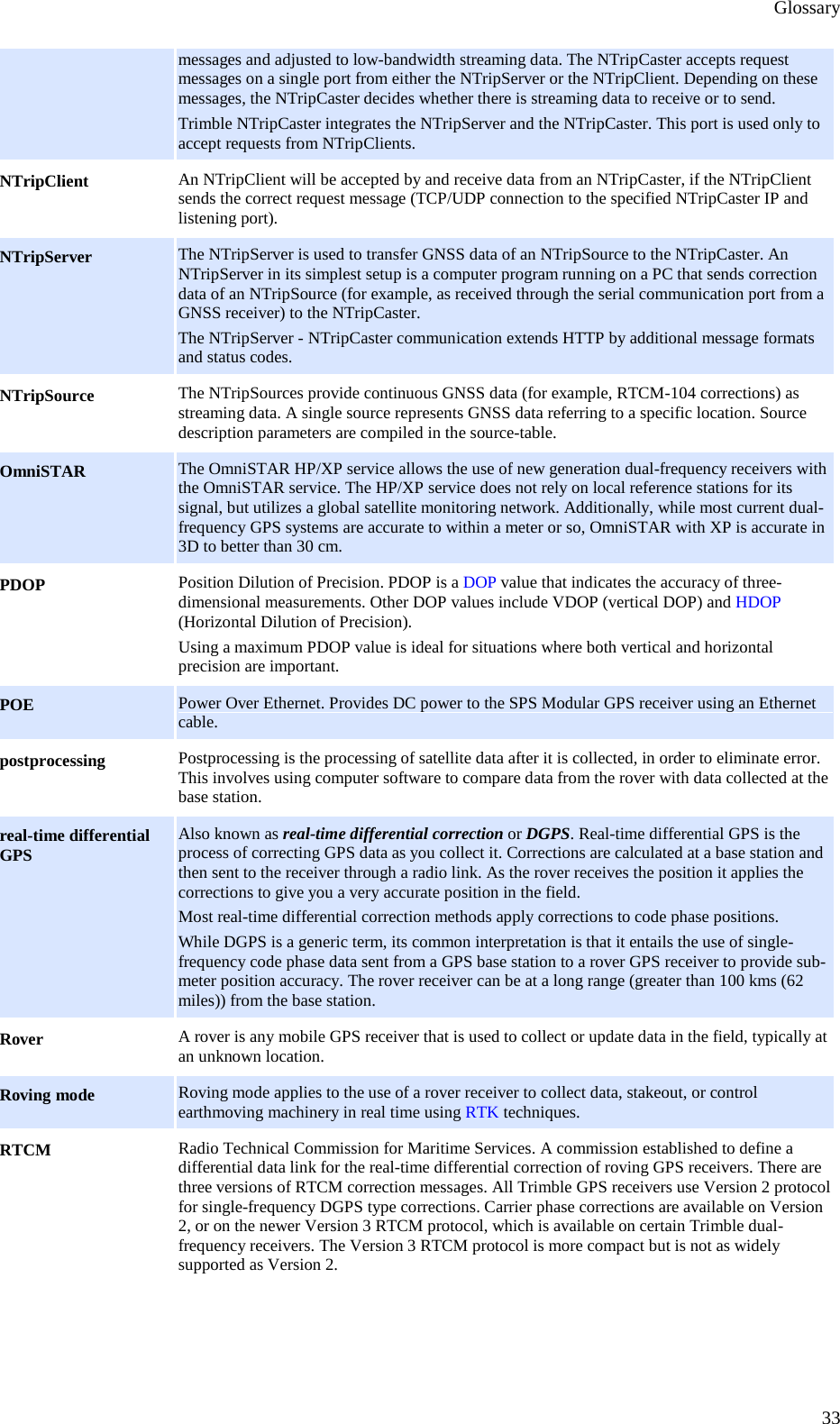 Glossary 33 messages and adjusted to low-bandwidth streaming data. The NTripCaster accepts request messages on a single port from either the NTripServer or the NTripClient. Depending on these messages, the NTripCaster decides whether there is streaming data to receive or to send. Trimble NTripCaster integrates the NTripServer and the NTripCaster. This port is used only to accept requests from NTripClients. NTripClient An NTripClient will be accepted by and receive data from an NTripCaster, if the NTripClient sends the correct request message (TCP/UDP connection to the specified NTripCaster IP and listening port). NTripServer The NTripServer is used to transfer GNSS data of an NTripSource to the NTripCaster. An NTripServer in its simplest setup is a computer program running on a PC that sends correction data of an NTripSource (for example, as received through the serial communication port from a GNSS receiver) to the NTripCaster. The NTripServer - NTripCaster communication extends HTTP by additional message formats and status codes. NTripSource The NTripSources provide continuous GNSS data (for example, RTCM-104 corrections) as streaming data. A single source represents GNSS data referring to a specific location. Source description parameters are compiled in the source-table. OmniSTAR The OmniSTAR HP/XP service allows the use of new generation dual-frequency receivers with the OmniSTAR service. The HP/XP service does not rely on local reference stations for its signal, but utilizes a global satellite monitoring network. Additionally, while most current dual-frequency GPS systems are accurate to within a meter or so, OmniSTAR with XP is accurate in 3D to better than 30 cm. PDOP Position Dilution of Precision. PDOP is a DOP value that indicates the accuracy of three-dimensional measurements. Other DOP values include VDOP (vertical DOP) and HDOP (Horizontal Dilution of Precision). Using a maximum PDOP value is ideal for situations where both vertical and horizontal precision are important. POE Power Over Ethernet. Provides DC power to the SPS Modular GPS receiver using an Ethernet cable. postprocessing Postprocessing is the processing of satellite data after it is collected, in order to eliminate error. This involves using computer software to compare data from the rover with data collected at the base station. real-time differential GPS Also known as real-time differential correction or DGPS. Real-time differential GPS is the process of correcting GPS data as you collect it. Corrections are calculated at a base station and then sent to the receiver through a radio link. As the rover receives the position it applies the corrections to give you a very accurate position in the field. Most real-time differential correction methods apply corrections to code phase positions. While DGPS is a generic term, its common interpretation is that it entails the use of single-frequency code phase data sent from a GPS base station to a rover GPS receiver to provide sub-meter position accuracy. The rover receiver can be at a long range (greater than 100 kms (62 miles)) from the base station. Rover A rover is any mobile GPS receiver that is used to collect or update data in the field, typically at an unknown location. Roving mode Roving mode applies to the use of a rover receiver to collect data, stakeout, or control earthmoving machinery in real time using RTK techniques. RTCM Radio Technical Commission for Maritime Services. A commission established to define a differential data link for the real-time differential correction of roving GPS receivers. There are three versions of RTCM correction messages. All Trimble GPS receivers use Version 2 protocol for single-frequency DGPS type corrections. Carrier phase corrections are available on Version 2, or on the newer Version 3 RTCM protocol, which is available on certain Trimble dual-frequency receivers. The Version 3 RTCM protocol is more compact but is not as widely supported as Version 2. 