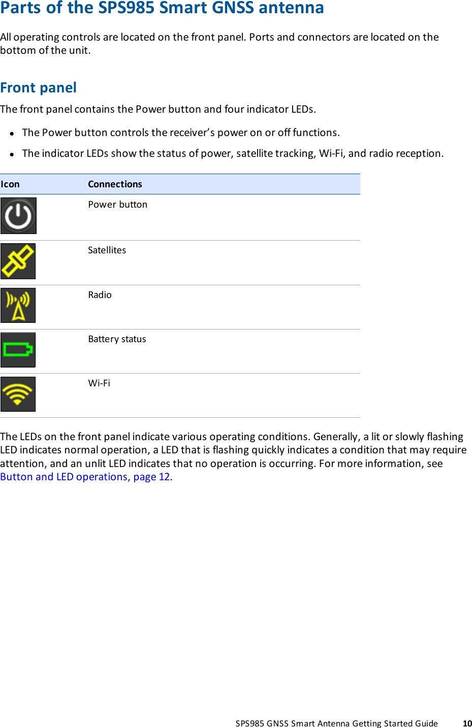 Parts of the SPS985 Smart GNSS antennaAll operating controls are located on the front panel. Ports and connectors are located on thebottom of the unit.Front panelThe front panel contains the Power button and four indicator LEDs.lThe Power button controls the receiver’s power on or off functions.lThe indicator LEDs show the status of power, satellite tracking, Wi-Fi, and radio reception.Icon ConnectionsPower buttonSatellitesRadioBattery statusWi-FiThe LEDs on the front panel indicate various operating conditions. Generally, a lit or slowly flashingLED indicates normal operation, a LED that is flashing quickly indicates a condition that may requireattention, and an unlit LED indicates that no operation is occurring. For more information, seeButton and LED operations, page 12.SPS985 GNSS Smart Antenna Getting Started Guide 10