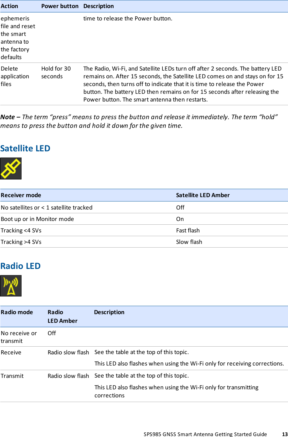 Action Power button Descriptionephemerisfile and resetthe smartantenna tothe factorydefaultstime to release the Power button.DeleteapplicationfilesHold for 30secondsThe Radio, Wi-Fi, and Satellite LEDs turn off after 2 seconds. The battery LEDremains on. After 15 seconds, the Satellite LED comes on and stays on for 15seconds, then turns off to indicate that it is time to release the Powerbutton. The battery LED then remains on for 15 seconds after releasing thePower button. The smart antenna then restarts.Note – The term “press” means to press the button and release it immediately. The term “hold”means to press the button and hold it down for the given time.Satellite LEDReceiver mode Satellite LED AmberNo satellites or &lt; 1 satellite tracked OffBoot up or in Monitor mode OnTracking &lt;4 SVs Fast flashTracking &gt;4 SVs Slow flashRadio LEDRadio mode RadioLEDAmberDescriptionNo receive ortransmitOffReceive Radio slow flash See the table at the top of this topic.This LED also flashes when using the Wi-Fi only for receiving corrections.Transmit Radio slow flash See the table at the top of this topic.This LED also flashes when using the Wi-Fi only for transmittingcorrectionsSPS985 GNSS Smart Antenna Getting Started Guide 13