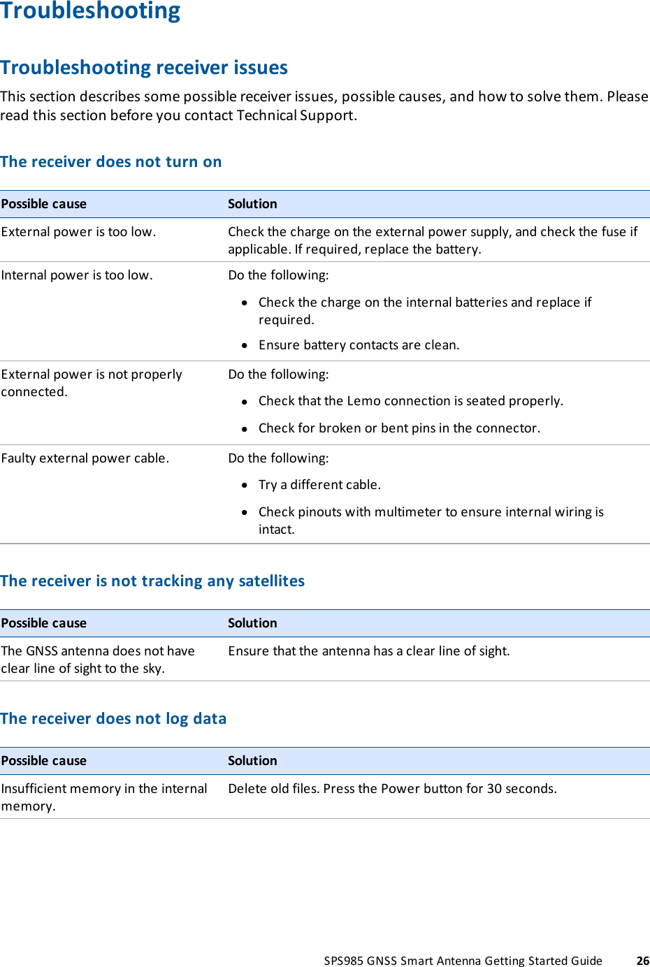 TroubleshootingTroubleshooting receiver issuesThis section describes some possible receiver issues, possible causes, and how to solve them. Pleaseread this section before you contact Technical Support.The receiver does not turn onPossible cause SolutionExternal power is too low. Check the charge on the external power supply, and check the fuse ifapplicable. If required, replace the battery.Internal power is too low. Do the following:lCheck the charge on the internal batteries and replace ifrequired.lEnsure battery contacts are clean.External power is not properlyconnected.Do the following:lCheck that the Lemo connection is seated properly.lCheck for broken or bent pins in the connector.Faulty external power cable. Do the following:lTry a different cable.lCheck pinouts with multimeter to ensure internal wiring isintact.The receiver is not tracking any satellitesPossible cause SolutionThe GNSS antenna does not haveclear line of sight to the sky.Ensure that the antenna has a clear line of sight.The receiver does not log dataPossible cause SolutionInsufficient memory in the internalmemory.Delete old files. Press the Power button for 30 seconds.SPS985 GNSS Smart Antenna Getting Started Guide 26