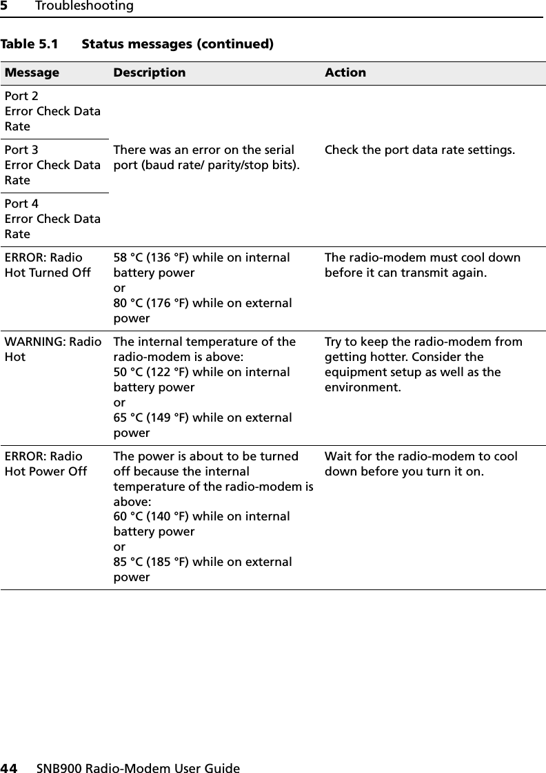 5     Troubleshooting44     SNB900 Radio-Modem User GuidePort 2 Error Check Data RateThere was an error on the serial port (baud rate/ parity/stop bits).Check the port data rate settings.Port 3 Error Check Data RatePort 4Error Check Data RateERROR: Radio Hot Turned Off58 °C (136 °F) while on internal battery poweror80 °C (176 °F) while on external powerThe radio-modem must cool down before it can transmit again.WARNING: Radio HotThe internal temperature of the radio-modem is above:50 °C (122 °F) while on internal battery poweror65 °C (149 °F) while on external powerTry to keep the radio-modem from getting hotter. Consider the equipment setup as well as the environment.ERROR: Radio Hot Power OffThe power is about to be turned off because the internal temperature of the radio-modem is above:60 °C (140 °F) while on internal battery power or85 °C (185 °F) while on external powerWait for the radio-modem to cool down before you turn it on.Table 5.1 Status messages (continued)Message Description Action