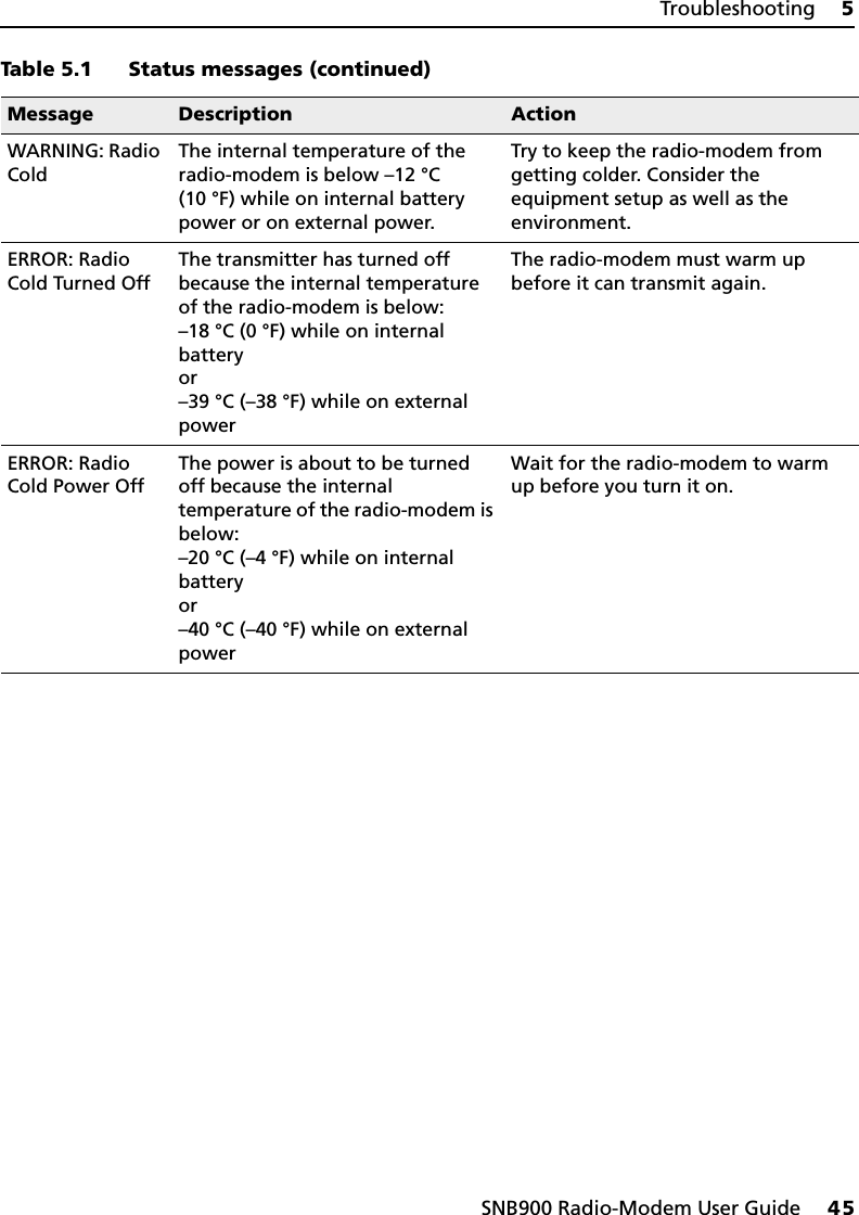 SNB900 Radio-Modem User Guide     45Troubleshooting     5WARNING: Radio ColdThe internal temperature of the radio-modem is below –12 °C (10 °F) while on internal battery power or on external power.Try to keep the radio-modem from getting colder. Consider the equipment setup as well as the environment.ERROR: Radio Cold Turned OffThe transmitter has turned off because the internal temperature of the radio-modem is below:–18 °C (0 °F) while on internal batteryor–39 °C (–38 °F) while on external powerThe radio-modem must warm up before it can transmit again.ERROR: Radio Cold Power OffThe power is about to be turned off because the internal temperature of the radio-modem is below:–20 °C (–4 °F) while on internal batteryor–40 °C (–40 °F) while on external powerWait for the radio-modem to warm up before you turn it on.Table 5.1 Status messages (continued)Message Description Action