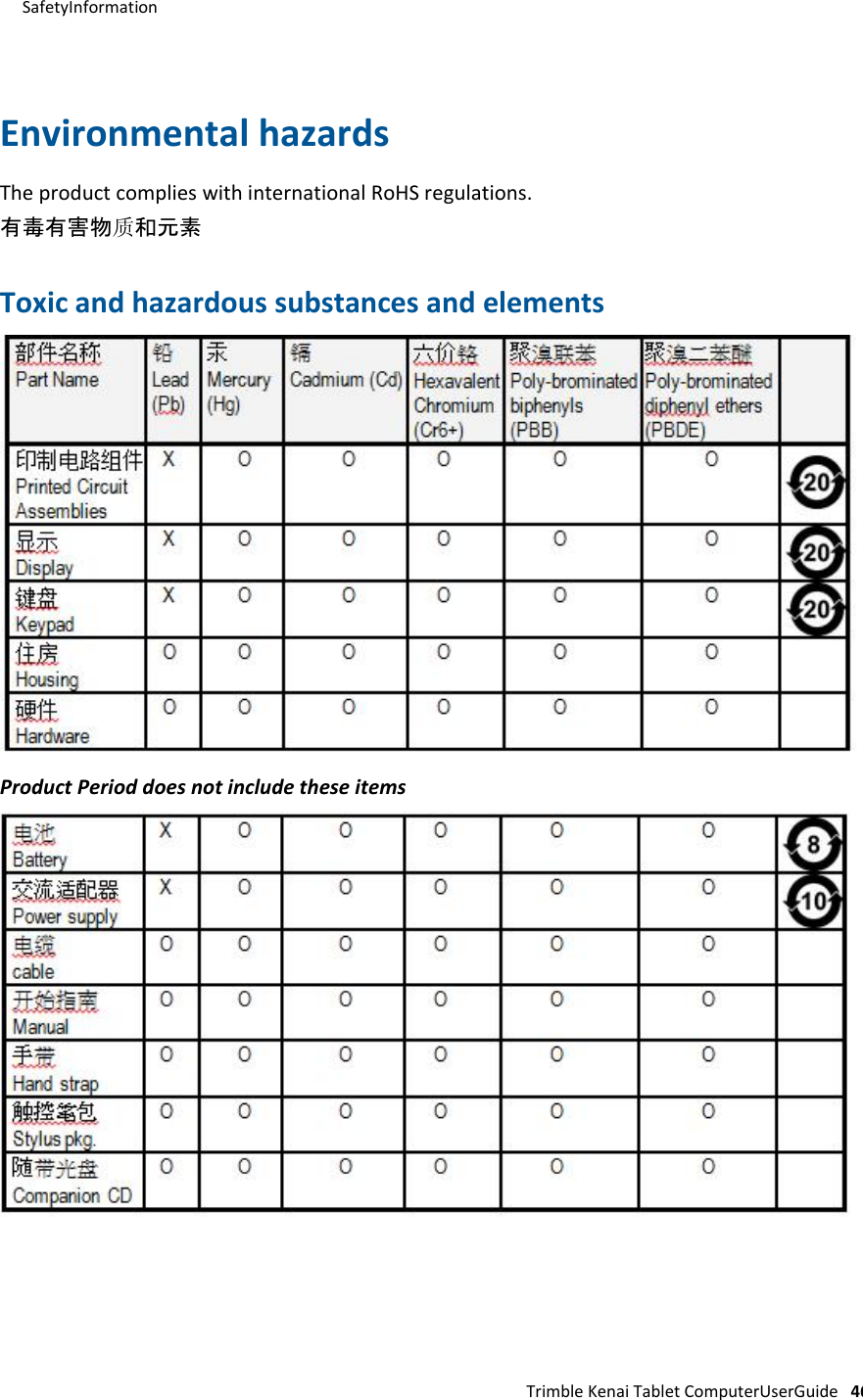 SafetyInformation     Environmentalhazards  TheproductcomplieswithinternationalRoHSregulations.  有毒有害物质和元素   Toxicandhazardoussubstancesandelements                       ProductPerioddoesnotincludetheseitems                             TrimbleKenaiTabletComputerUserGuide46 