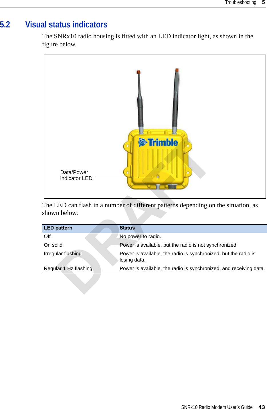 SNRx10 Radio Modem User’s Guide     43Troubleshooting     55.2 Visual status indicatorsThe SNRx10 radio housing is fitted with an LED indicator light, as shown in the figure below.The LED can flash in a number of different patterns depending on the situation, as shown below.LED pattern StatusOff No power to radio.On solid Power is available, but the radio is not synchronized.Irregular flashing Power is available, the radio is synchronized, but the radio is losing data.Regular 1 Hz flashing Power is available, the radio is synchronized, and receiving data.Data/Powerindicator LEDDRAFT
