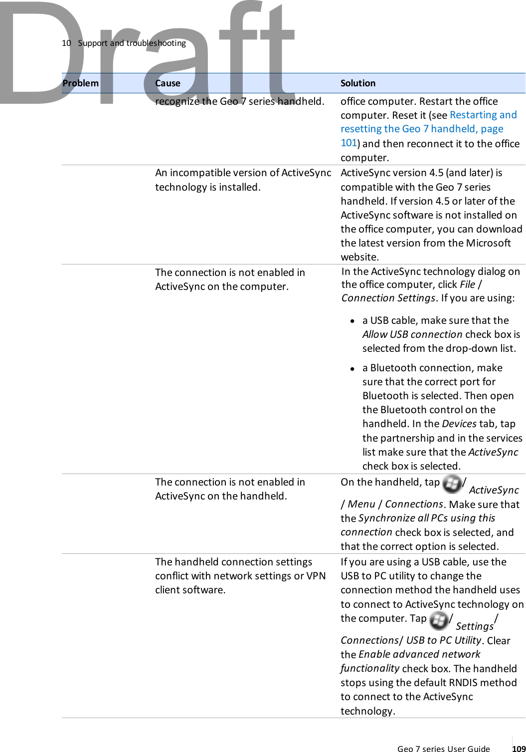 10 Support and troubleshootingProblem Cause Solutionrecognize the Geo 7 series handheld. office computer. Restart the officecomputer. Reset it (see Restarting andresetting the Geo 7 handheld, page101) and then reconnect it to the officecomputer.An incompatible version of ActiveSynctechnology is installed.ActiveSync version 4.5 (and later) iscompatible with the Geo 7 serieshandheld. If version 4.5 or later of theActiveSync software is not installed onthe office computer, you can downloadthe latest version from the Microsoftwebsite.The connection is not enabled inActiveSync on the computer.In the ActiveSync technology dialog onthe office computer, click File /Connection Settings. If you are using:la USB cable, make sure that theAllow USB connection check box isselected from the drop-down list.la Bluetooth connection, makesure that the correct port forBluetooth is selected. Then openthe Bluetooth control on thehandheld. In the Devices tab, tapthe partnership and in the serviceslist make sure that the ActiveSynccheck box is selected.The connection is not enabled inActiveSync on the handheld.On the handheld, tap / ActiveSync/Menu /Connections. Make sure thatthe Synchronize all PCs using thisconnection check box is selected, andthat the correct option is selected.The handheld connection settingsconflict with network settings or VPNclient software.If you are using a USB cable, use theUSB to PC utility to change theconnection method the handheld usesto connect to ActiveSync technology onthe computer. Tap / Settings/Connections/USB to PC Utility. Clearthe Enable advanced networkfunctionality check box. The handheldstops using the default RNDIS methodto connect to the ActiveSynctechnology.Geo 7 series User Guide 109Draft