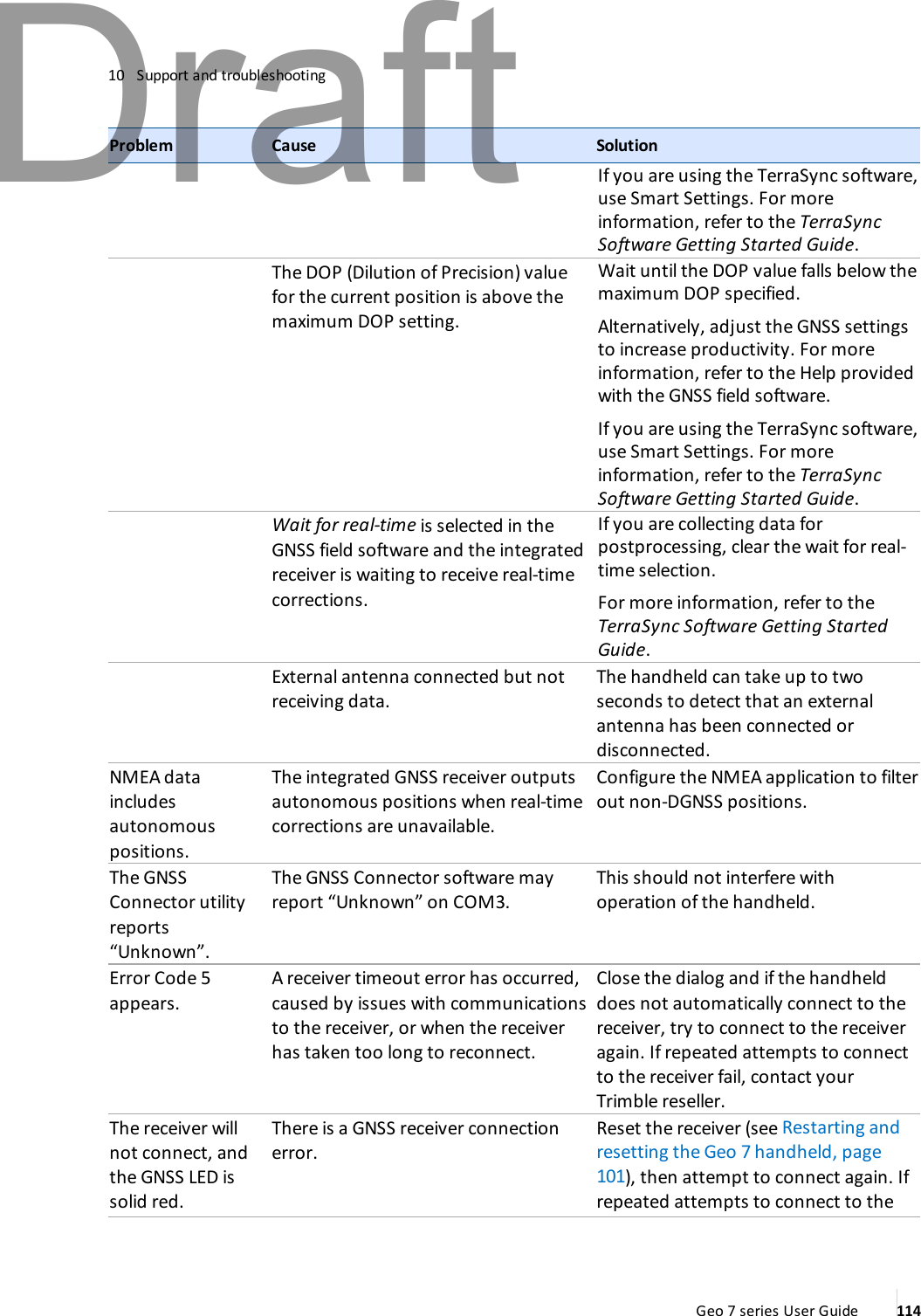 10 Support and troubleshootingProblem Cause SolutionIf you are using the TerraSync software,use Smart Settings. For moreinformation, refer to the TerraSyncSoftware Getting Started Guide.The DOP (Dilution of Precision) valuefor the current position is above themaximum DOP setting.Wait until the DOP value falls below themaximum DOP specified.Alternatively, adjust the GNSS settingsto increase productivity. For moreinformation, refer to the Help providedwith the GNSS field software.If you are using the TerraSync software,use Smart Settings. For moreinformation, refer to the TerraSyncSoftware Getting Started Guide.Wait for real-time is selected in theGNSS field software and the integratedreceiver is waiting to receive real-timecorrections.If you are collecting data forpostprocessing, clear the wait for real-time selection.For more information, refer to theTerraSync Software Getting StartedGuide.External antenna connected but notreceiving data.The handheld can take up to twoseconds to detect that an externalantenna has been connected ordisconnected.NMEA dataincludesautonomouspositions.The integrated GNSS receiver outputsautonomous positions when real-timecorrections are unavailable.Configure the NMEA application to filterout non-DGNSS positions.The GNSSConnector utilityreports“Unknown”.The GNSS Connector software mayreport “Unknown” on COM3.This should not interfere withoperation of the handheld.Error Code 5appears.A receiver timeout error has occurred,caused by issues with communicationsto the receiver, or when the receiverhas taken too long to reconnect.Close the dialog and if the handhelddoes not automatically connect to thereceiver, try to connect to the receiveragain. If repeated attempts to connectto the receiver fail, contact yourTrimble reseller.The receiver willnot connect, andthe GNSSLEDissolid red.There is a GNSS receiver connectionerror.Reset the receiver (see Restarting andresetting the Geo 7 handheld, page101), then attempt to connect again. Ifrepeated attempts to connect to theGeo 7 series User Guide 114Draft