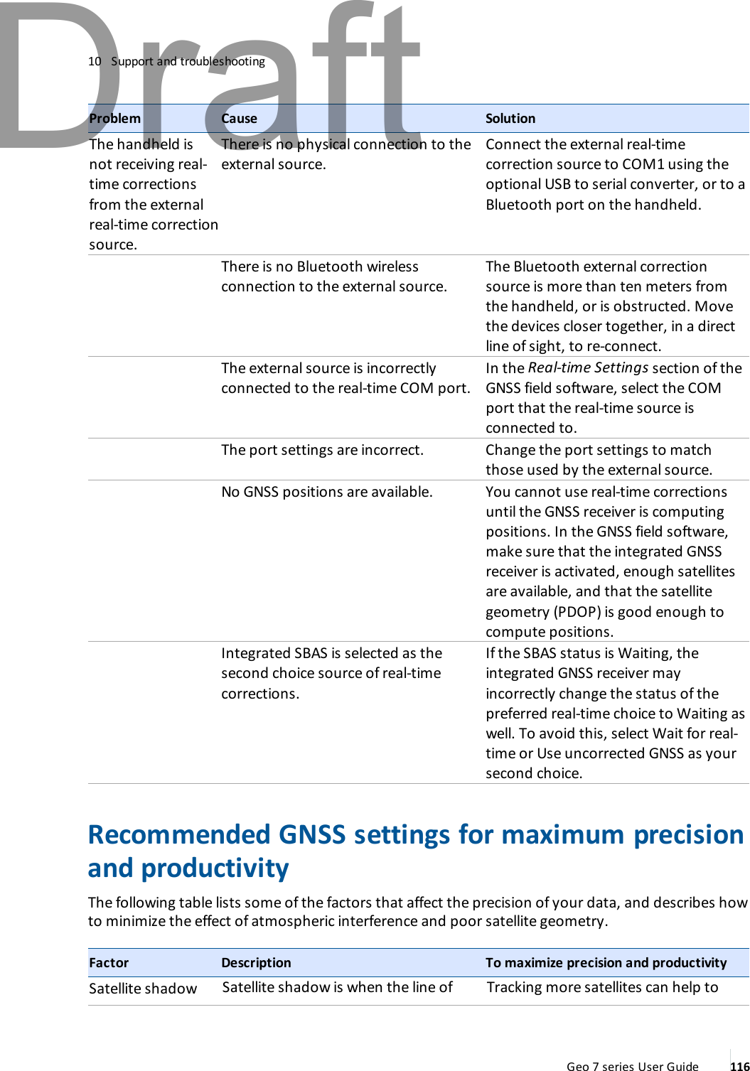 10 Support and troubleshootingProblem Cause SolutionThe handheld isnot receiving real-time correctionsfrom the externalreal-time correctionsource.There is no physical connection to theexternal source.Connect the external real-timecorrection source to COM1 using theoptional USB to serial converter, or to aBluetooth port on the handheld.There is no Bluetooth wirelessconnection to the external source.The Bluetooth external correctionsource is more than ten meters fromthe handheld, or is obstructed. Movethe devices closer together, in a directline of sight, to re-connect.The external source is incorrectlyconnected to the real-time COM port.In the Real-time Settings section of theGNSS field software, select the COMport that the real-time source isconnected to.The port settings are incorrect. Change the port settings to matchthose used by the external source.No GNSS positions are available. You cannot use real-time correctionsuntil the GNSS receiver is computingpositions. In the GNSS field software,make sure that the integrated GNSSreceiver is activated, enough satellitesare available, and that the satellitegeometry (PDOP) is good enough tocompute positions.Integrated SBAS is selected as thesecond choice source of real-timecorrections.If the SBAS status is Waiting, theintegrated GNSS receiver mayincorrectly change the status of thepreferred real-time choice to Waiting aswell. To avoid this, select Wait for real-time or Use uncorrected GNSS as yoursecond choice.Recommended GNSS settings for maximum precisionand productivityThe following table lists some of the factors that affect the precision of your data, and describes howto minimize the effect of atmospheric interference and poor satellite geometry.Factor Description To maximize precision and productivitySatellite shadow Satellite shadow is when the line of Tracking more satellites can help toGeo 7 series User Guide 116Draft