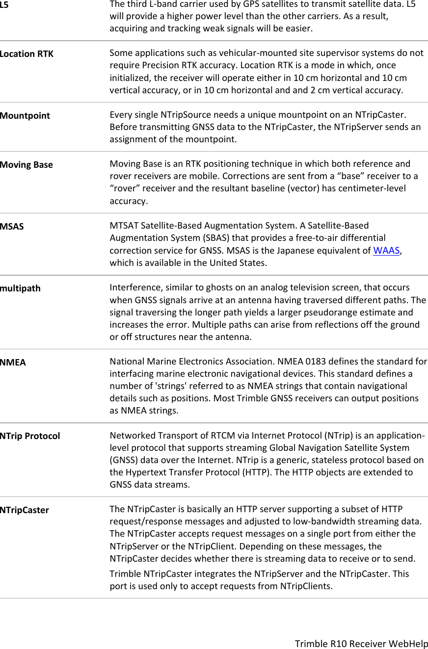 TrimbleR10ReceiverWebHelpL5ThethirdL‐bandcarrierusedbyGPSsatellitestotransmitsatellitedata.L5willprovideahigherpowerlevelthantheothercarriers.Asaresult,acquiringandtrackingweaksignalswillbeeasier.LocationRTKSomeapplicationssuchasvehicular‐mountedsitesupervisorsystemsdonotrequirePrecisionRTKaccuracy.LocationRTKisamodeinwhich,onceinitialized,thereceiverwilloperateeitherin10cmhorizontaland10cmverticalaccuracy,orin10cmhorizontalandand2cmverticalaccuracy.MountpointEverysingleNTripSourceneedsauniquemountpointonanNTripCaster.BeforetransmittingGNSSdatatotheNTripCaster,theNTripServersendsanassignmentofthemountpoint.MovingBaseMovingBaseisanRTKpositioningtechniqueinwhichbothreferenceandroverreceiversaremobile.Correctionsaresentfroma“base”receivertoa“rover”receiverandtheresultantbaseline(vector)hascentimeter‐levelaccuracy.MSASMTSATSatellite‐BasedAugmentationSystem.ASatellite‐BasedAugmentationSystem(SBAS)thatprovidesafree‐to‐airdifferentialcorrectionserviceforGNSS.MSASistheJapaneseequivalentofWAAS,whichisavailableintheUnitedStates.multipathInterference,similartoghostsonananalogtelevisionscreen,thatoccurswhenGNSSsignalsarriveatanantennahavingtraverseddifferentpaths.Thesignaltraversingthelongerpathyieldsalargerpseudorangeestimateandincreasestheerror.Multiplepathscanarisefromreflectionsoffthegroundoroffstructuresneartheantenna.NMEANationalMarineElectronicsAssociation.NMEA0183definesthestandardforinterfacingmarineelectronicnavigationaldevices.Thisstandarddefinesanumberof&apos;strings&apos;referredtoasNMEAstringsthatcontainnavigationaldetailssuchaspositions.MostTrimbleGNSSreceiverscanoutputpositionsasNMEAstrings.NTripProtocolNetworkedTransportofRTCMviaInternetProtocol(NTrip)isanapplication‐levelprotocolthatsupportsstreamingGlobalNavigationSatelliteSystem(GNSS)dataovertheInternet.NTripisageneric,statelessprotocolbasedontheHypertextTransferProtocol(HTTP).TheHTTPobjectsareextendedtoGNSSdatastreams.NTripCasterTheNTripCasterisbasicallyanHTTPserversupportingasubsetofHTTPrequest/responsemessagesandadjustedtolow‐bandwidthstreamingdata.TheNTripCasteracceptsrequestmessagesonasingleportfromeithertheNTripServerortheNTripClient.Dependingonthesemessages,theNTripCasterdecideswhetherthereisstreamingdatatoreceiveortosend.TrimbleNTripCasterintegratestheNTripServerandtheNTripCaster.ThisportisusedonlytoacceptrequestsfromNTripClients.