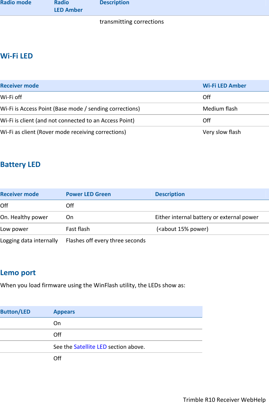 TrimbleR10ReceiverWebHelpRadiomodeRadioLEDAmberDescriptiontransmittingcorrectionsWi‐FiLEDReceivermodeWi‐FiLEDAmberWi‐FioffOffWi‐FiisAccessPoint(Basemode/sendingcorrections)MediumflashWi‐Fiisclient(andnotconnectedtoanAccessPoint)OffWi‐Fiasclient(Rovermodereceivingcorrections)VeryslowflashBatteryLEDReceivermodePowerLEDGreenDescriptionOffOffOn.HealthypowerOnEitherinternalbatteryorexternalpowerLowpowerFastflash(&lt;about15%power)LoggingdatainternallyFlashesoffeverythreesecondsLemoportWhenyouloadfirmwareusingtheWinFlashutility,theLEDsshowas:Button/LEDAppearsOnOffSeetheSatelliteLEDsectionabove.Off