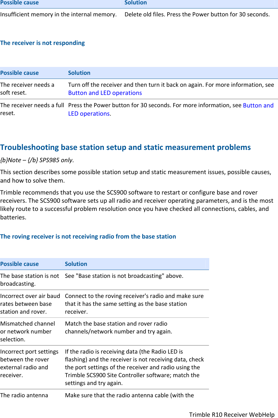TrimbleR10ReceiverWebHelpPossiblecauseSolutionInsufficientmemoryintheinternalmemory.Deleteoldfiles.PressthePowerbuttonfor30seconds.ThereceiverisnotrespondingPossiblecauseSolutionThereceiverneedsasoftreset.Turnoffthereceiverandthenturnitbackonagain.Formoreinformation,seeButtonandLEDoperationsThereceiverneedsafullreset.PressthePowerbuttonfor30seconds.Formoreinformation,seeButtonandLEDoperations.Troubleshootingbasestationsetupandstaticmeasurementproblems{b}Note–{/b}SPS985only.Thissectiondescribessomepossiblestationsetupandstaticmeasurementissues,possiblecauses,andhowtosolvethem.TrimblerecommendsthatyouusetheSCS900softwaretorestartorconfigurebaseandroverreceivers.TheSCS900softwaresetsupallradioandreceiveroperatingparameters,andisthemostlikelyroutetoasuccessfulproblemresolutiononceyouhavecheckedallconnections,cables,andbatteries.TherovingreceiverisnotreceivingradiofromthebasestationPossiblecauseSolutionThebasestationisnotbroadcasting.See&quot;Basestationisnotbroadcasting&quot;above.Incorrectoverairbaudratesbetweenbasestationandrover.Connecttotherovingreceiver&apos;sradioandmakesurethatithasthesamesettingasthebasestationreceiver.Mismatchedchannelornetworknumberselection.Matchthebasestationandroverradiochannels/networknumberandtryagain.Incorrectportsettingsbetweentheroverexternalradioandreceiver.Iftheradioisreceivingdata(theRadioLEDisflashing)andthereceiverisnotreceivingdata,checktheportsettingsofthereceiverandradiousingtheTrimbleSCS900SiteControllersoftware;matchthesettingsandtryagain.TheradioantennaMakesurethattheradioantennacable(withthe