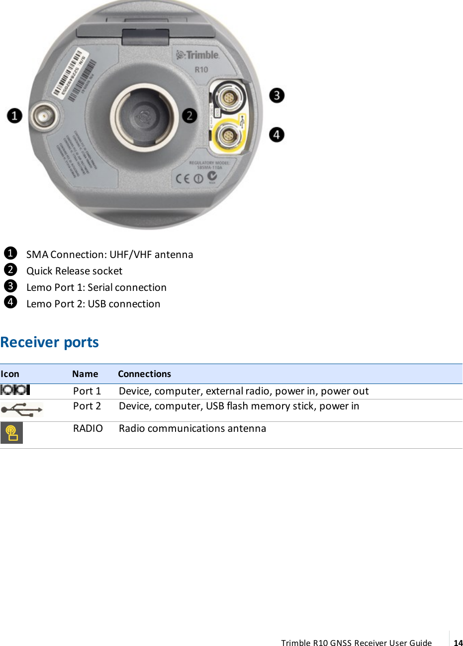  ❶SMA Connection: UHF/VHF antenna❷Quick Release socket❸Lemo Port 1: Serial connection❹Lemo Port 2: USB connectionReceiver portsIcon Name ConnectionsPort 1 Device, computer, external radio, power in, power outPort 2 Device, computer, USB flash memory stick, power inRADIO Radio communications antennaTrimble R10 GNSS Receiver User Guide 14