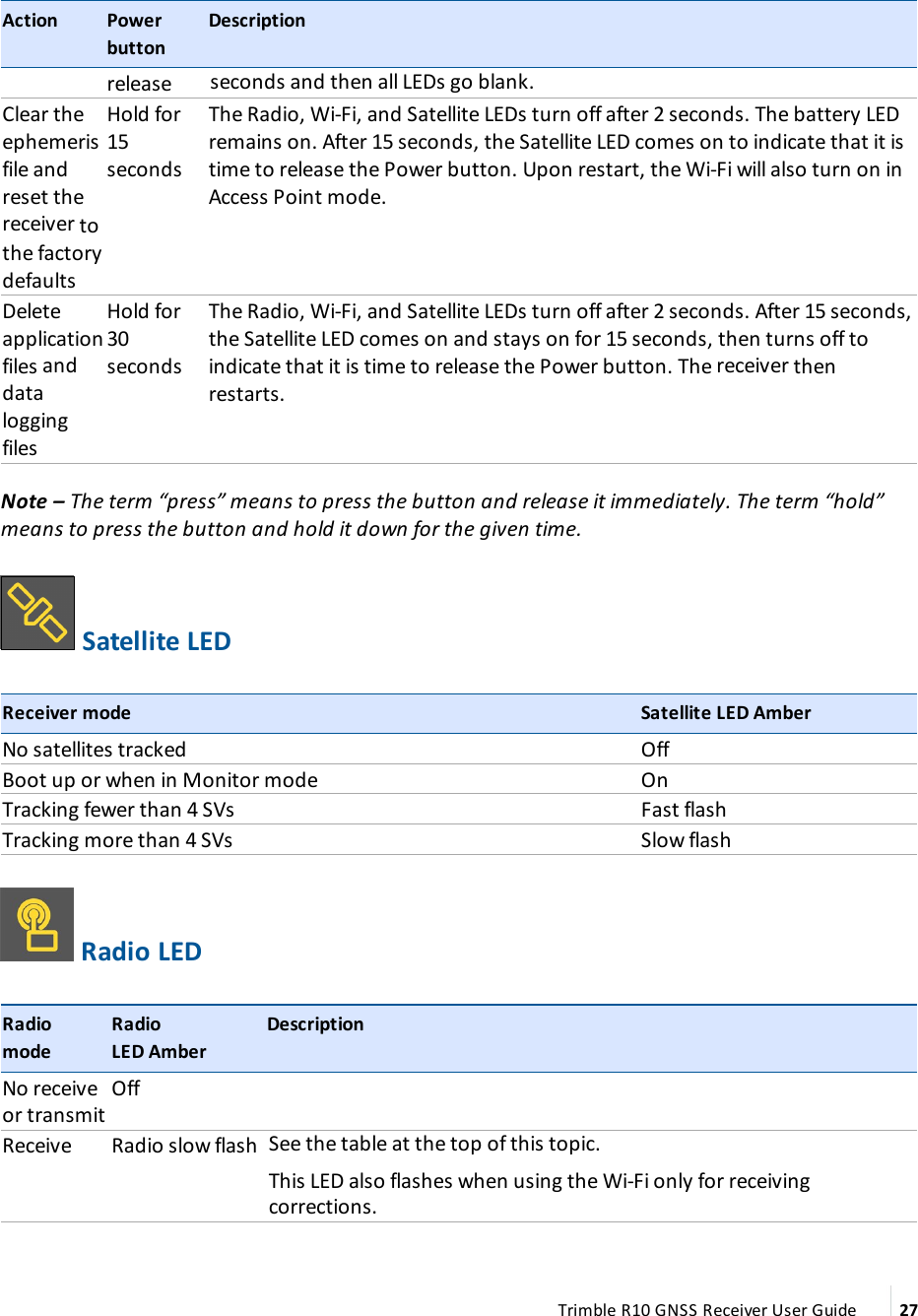 Action Power buttonDescriptionrelease seconds and then all LEDs go blank.Clear the ephemeris file and reset the receiver to the factory defaultsHold for 15 secondsThe Radio, Wi-Fi, and Satellite LEDs turn off after 2 seconds. The battery LED remains on. After 15 seconds, the Satellite LED comes on to indicate that it is time to release the Power button. Upon restart, the Wi-Fi will also turn on in Access Point mode.Delete application files and data logging filesHold for 30 secondsThe Radio, Wi-Fi, and Satellite LEDs turn off after 2 seconds. After 15 seconds, the Satellite LED comes on and stays on for 15 seconds, then turns off  to indicate that it is time to release the Power button. The receiver then restarts. Note – The term “press” means to press the button and release it immediately. The term “hold” means to press the button and hold it down for the given time. Satellite LEDReceiver mode Satellite LED AmberNo satellites tracked OffBoot up or when in Monitor mode OnTracking fewer than 4 SVs Fast flashTracking more than 4 SVs Slow flash Radio LEDRadio modeRadio LED AmberDescriptionNo receive or transmitOff  Receive  Radio slow flash See the table at the top of this topic. This LED also flashes when using the Wi-Fi only for receiving corrections.Trimble R10 GNSS Receiver User Guide 27