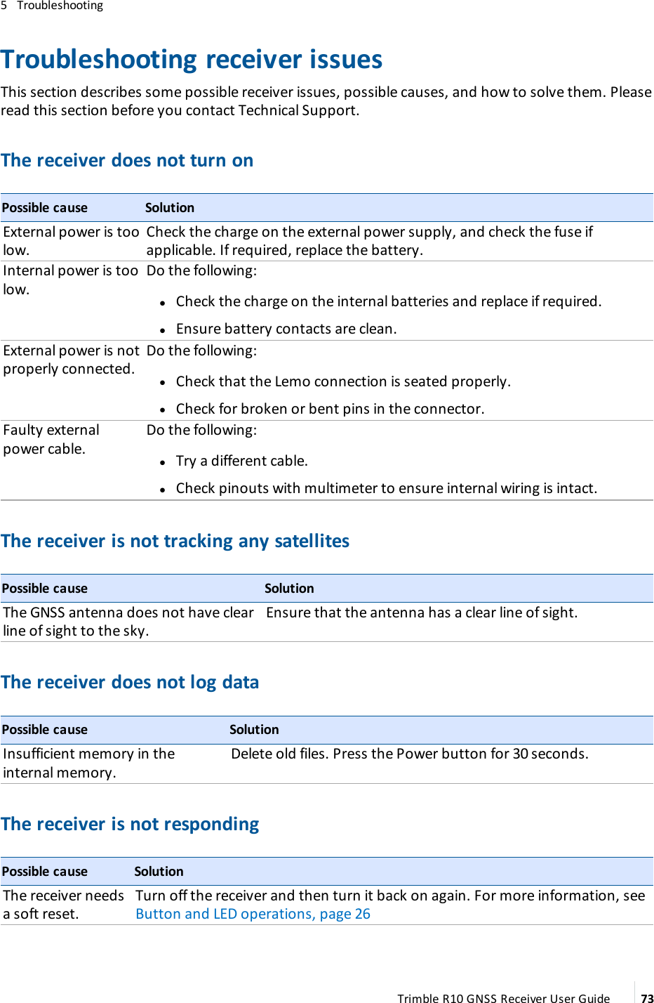 5   TroubleshootingTroubleshooting receiver issuesThis section describes some possible receiver issues, possible causes, and how to solve them. Please read this section before you contact Technical Support.The receiver does not turn onPossible cause SolutionExternal power is too low.Check the charge on the external power supply, and check the fuse if applicable. If required, replace the battery.Internal power is too low.Do the following: lCheck the charge on the internal batteries and replace if required.  lEnsure battery contacts are clean.External power is not properly connected.Do the following: lCheck that the Lemo connection is seated properly.   lCheck for broken or bent pins in the connector.Faulty external power cable.Do the following: lTry a different cable.   lCheck pinouts with multimeter to ensure internal wiring is intact.The receiver is not tracking any satellites Possible cause SolutionThe GNSS antenna does not have clear line of sight to the sky.Ensure that the antenna has a clear line of sight.The receiver does not log dataPossible cause SolutionInsufficient memory in the internal memory.Delete old files. Press the Power button for 30 seconds.The receiver is not responding Possible cause SolutionThe receiver needs a soft reset.Turn off the receiver and then turn it back on again. For more information, see Button and LED operations, page 26Trimble R10 GNSS Receiver User Guide 73