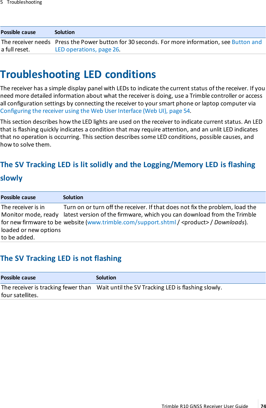 5   TroubleshootingPossible cause SolutionThe receiver needs a full reset.Press the Power button for 30 seconds. For more information, see Button and LED operations, page 26.Troubleshooting LED conditionsThe receiver has a simple display panel with LEDs to indicate the current status of the receiver. If you need more detailed information about what the receiver is doing, use a Trimble controller or access all configuration settings by connecting the receiver to your smart phone or laptop computer via Configuring the receiver using the Web User Interface (Web UI), page 54.This section describes how the LED lights are used on the receiver to indicate current status. An LED that is flashing quickly indicates a condition that may require attention, and an unlit LED indicates that no operation is occurring. This section describes some LED conditions, possible causes, and how to solve them.The SV Tracking LED is lit solidly and the Logging/Memory LED is flashing slowly           Possible cause SolutionThe receiver is in Monitor mode, ready for new firmware to be loaded or new options to be added.Turn on or turn off the receiver. If that does not fix the problem,   load the latest version of the firmware, which you can download from the Trimble website (www.trimble.com/support.shtml / &lt;product&gt; / Downloads).      The SV Tracking LED is not flashing          Possible cause SolutionThe receiver is tracking fewer than four satellites.Wait until the SV Tracking LED is flashing slowly. Trimble R10 GNSS Receiver User Guide 74