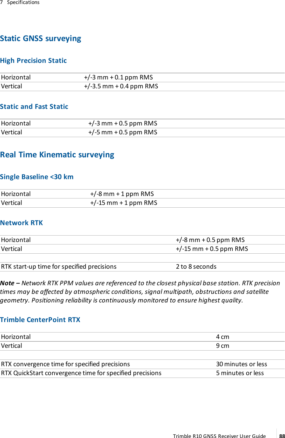 7   SpecificationsStatic GNSS surveyingHigh Precision StaticHorizontal +/-3 mm + 0.1 ppm RMSVertical +/-3.5 mm + 0.4 ppm RMSStatic and Fast StaticHorizontal +/-3 mm + 0.5 ppm RMSVertical +/-5 mm + 0.5 ppm RMSReal Time Kinematic surveyingSingle Baseline &lt;30 kmHorizontal +/-8 mm + 1 ppm RMSVertical +/-15 mm + 1 ppm RMSNetwork RTKHorizontal +/-8 mm + 0.5 ppm RMSVertical +/-15 mm + 0.5 ppm RMS   RTK start-up time for specified precisions 2 to 8 secondsNote – Network RTK PPM values are referenced to the closest physical base station. RTK precision times may be affected by atmospheric conditions, signal multipath, obstructions and satellite geometry. Positioning reliability is continuously monitored to ensure highest quality.Trimble CenterPoint RTXHorizontal 4 cmVertical 9 cm   RTX convergence time for specified precisions 30 minutes or lessRTX QuickStart convergence time for specified precisions 5 minutes or lessTrimble R10 GNSS Receiver User Guide 88