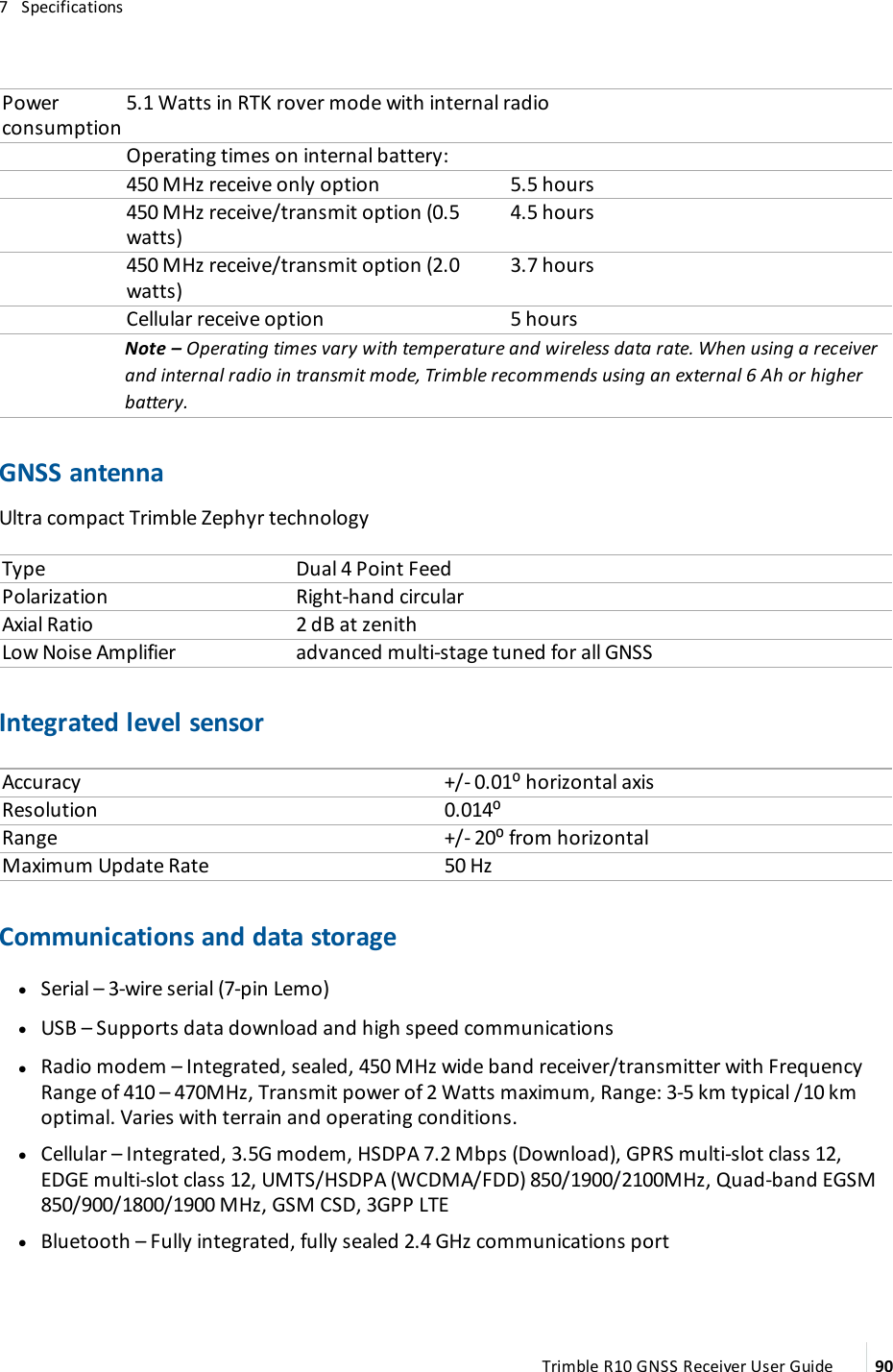 7   SpecificationsPower consumption5.1 Watts in RTK rover mode with internal radio  Operating times on internal battery:  450 MHz receive only option 5.5 hours  450 MHz receive/transmit option (0.5 watts)4.5 hours  450 MHz receive/transmit option (2.0 watts)3.7 hours  Cellular receive option 5 hours Note – Operating times vary with temperature and wireless data rate. When using a receiver and internal radio in transmit mode, Trimble recommends using an external 6 Ah or higher battery.GNSS antennaUltra compact Trimble Zephyr technologyType Dual 4 Point FeedPolarization Right-hand circularAxial Ratio 2 dB at zenithLow Noise Amplifier advanced multi-stage tuned for all GNSSIntegrated level sensorAccuracy +/- 0.01⁰ horizontal axisResolution 0.014⁰Range +/- 20⁰ from horizontalMaximum Update Rate 50 HzCommunications and data storage lSerial – 3-wire serial (7-pin Lemo) lUSB – Supports data download and high speed communications lRadio modem – Integrated, sealed, 450 MHz wide band receiver/transmitter with Frequency Range of 410 – 470MHz, Transmit power of 2 Watts maximum, Range: 3-5 km typical /10 km optimal. Varies with terrain and operating conditions. lCellular – Integrated, 3.5G modem, HSDPA 7.2 Mbps (Download), GPRS multi-slot class 12, EDGE multi-slot class 12, UMTS/HSDPA (WCDMA/FDD) 850/1900/2100MHz, Quad-band EGSM 850/900/1800/1900 MHz, GSM CSD, 3GPP LTE lBluetooth – Fully integrated, fully sealed 2.4 GHz communications portTrimble R10 GNSS Receiver User Guide 90