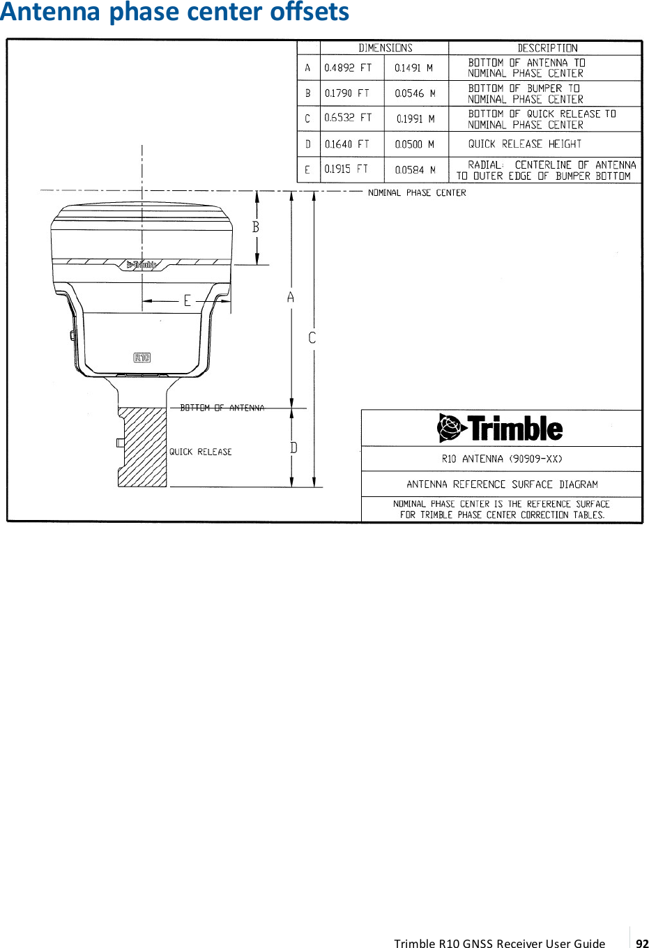 Antenna phase center offsetsTrimble R10 GNSS Receiver User Guide 92