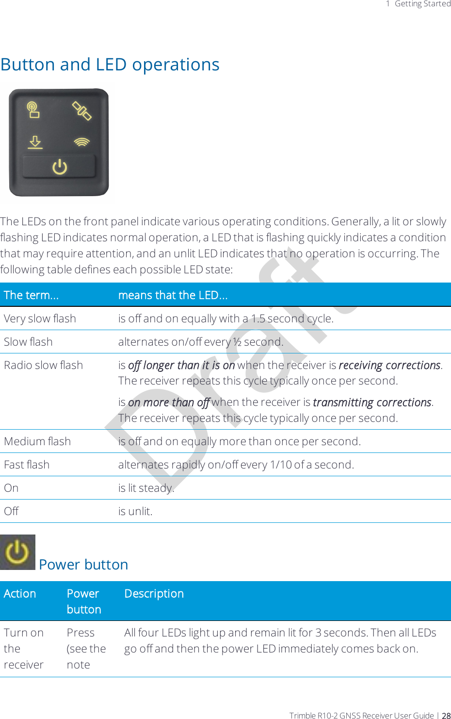 Draft1 Getting StartedButton and LED operationsThe LEDs on the front panel indicate various operating conditions. Generally, a lit or slowly flashing LED indicates normal operation, a LED that is flashing quickly indicates a condition that may require attention, and an unlit LED indicates that no operation is occurring. The following table defines each possible LED state:The term... means that the LED...Very slow flash is off and on equally with a 1.5 second cycle.Slow flash alternates on/off every ½ second.Radio slow flash is off longer than it is on when the receiver is receiving corrections. The receiver repeats this cycle typically once per second.is on more than off when the receiver is transmitting corrections. The receiver repeats this cycle typically once per second.Medium flash is off and on equally more than once per second.Fast flash alternates rapidly on/off every 1/10 of a second.On is lit steady.Off is unlit. Power buttonAction Power buttonDescriptionTurn on the receiverPress (see the note All four LEDs light up and remain lit for 3 seconds. Then all LEDs go off and then the power LED immediately comes back on.Trimble R10-2 GNSS Receiver User Guide | 28