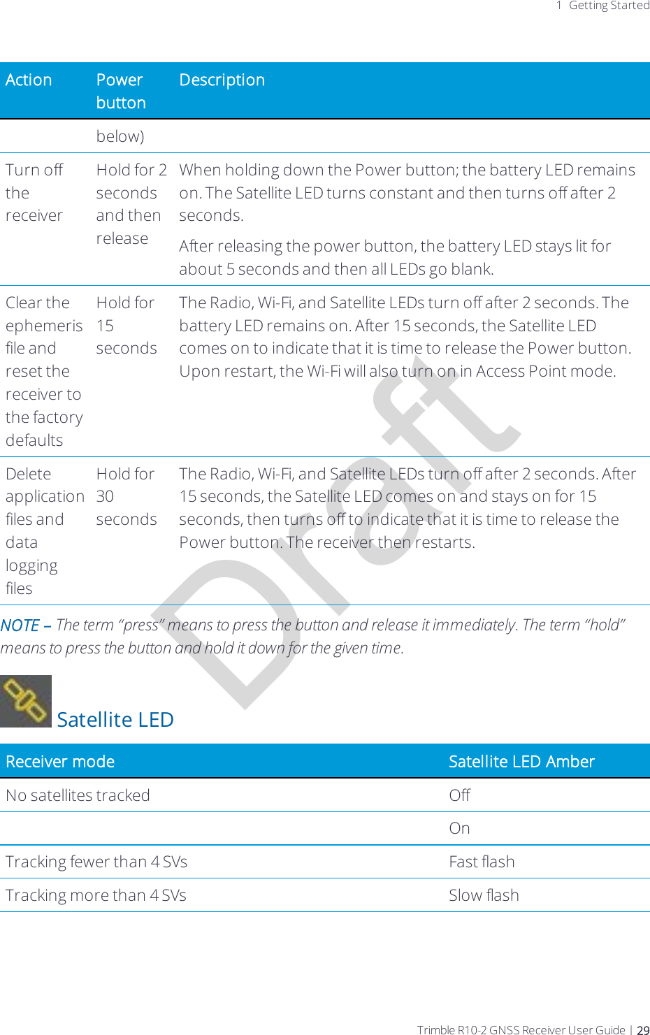 Draft1 Getting StartedAction Power buttonDescriptionbelow)Turn off the receiverHold for 2 seconds and then releaseWhen holding down the Power button; the battery LED remains on.  The Satellite LED turns constant and then turns off after 2 seconds.After releasing the power button, the battery LED stays lit for about 5 seconds and then all LEDs go blank.Clear the ephemeris file and reset the receiver to the factory defaultsHold for 15 secondsThe Radio, Wi-Fi, and Satellite LEDs turn off after 2 seconds. The battery LED remains on. After 15 seconds, the Satellite LED comes on to indicate that it is time to release the Power button. Upon restart, the Wi-Fi will also turn on in Access Point mode.Delete application files and data logging filesHold for 30 secondsThe Radio, Wi-Fi, and Satellite LEDs turn off after 2 seconds. After 15 seconds, the Satellite LED comes on and stays on for 15 seconds, then turns off to indicate that it is time to release the Power button. The receiver then restarts. NOTE – The term “press” means to press the button and release it immediately. The term “hold” means to press the button and hold it down for the given time. Satellite LEDReceiver mode Satellite LED AmberNo satellites tracked OffOnTracking fewer than 4 SVs Fast flashTracking more than 4 SVs Slow flashTrimble R10-2 GNSS Receiver User Guide | 29