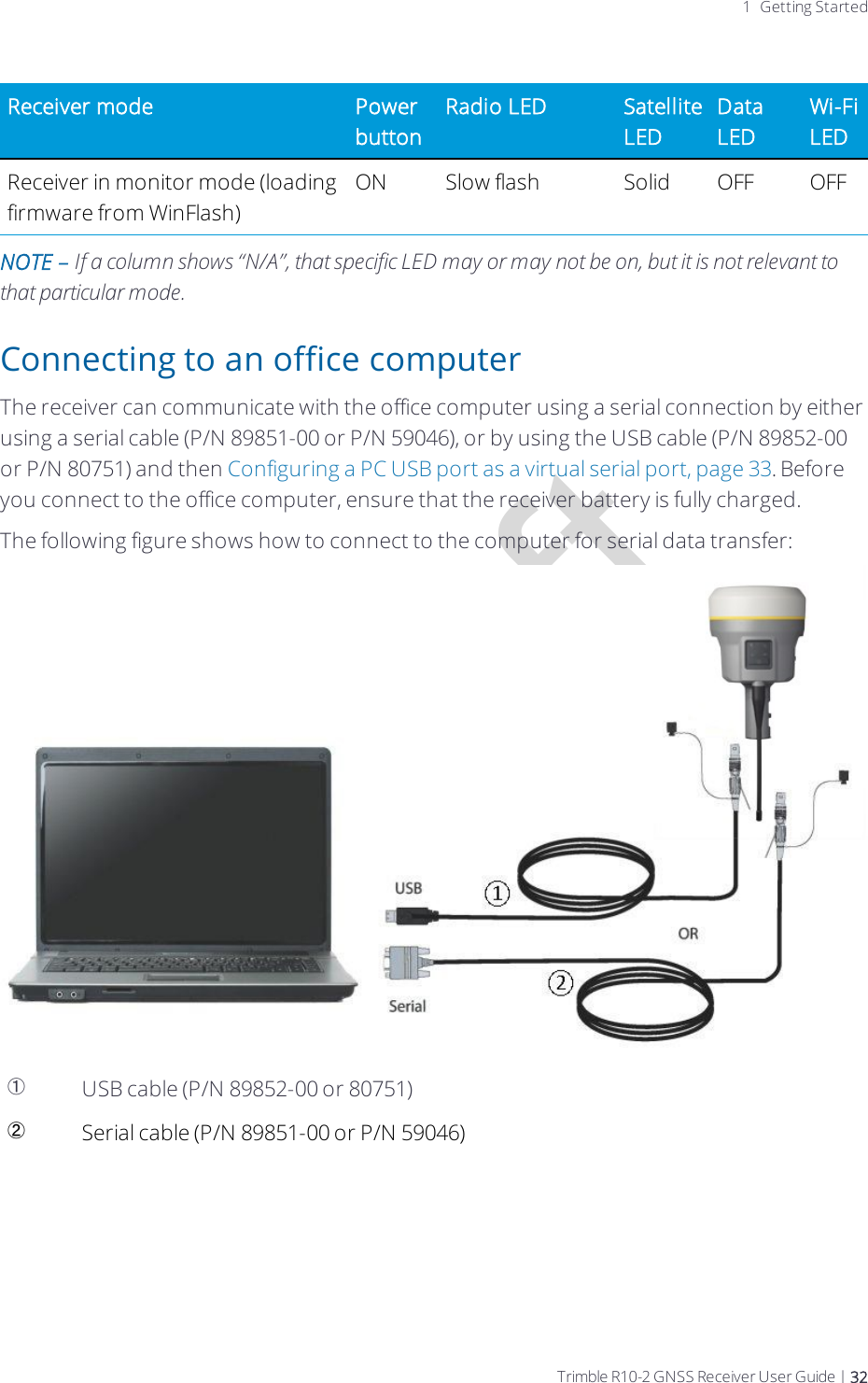 Draft1 Getting StartedReceiver mode Power buttonRadio LED Satellite LEDData LEDWi-Fi LEDReceiver in monitor mode (loading firmware from WinFlash)ON Slow flash Solid OFF OFFNOTE – If a column shows “N/A”, that specific LED may or may not be on, but it is not relevant to that particular mode.Connecting to an office computerThe receiver can communicate with the office computer using a serial connection by either using a serial cable (P/N 89851-00 or P/N 59046), or by using the USB cable (P/N 89852-00 or P/N 80751) and then Configuring a PC USB port as a virtual serial port, page 33. Before you connect to the office computer, ensure that the receiver battery is fully charged.The following figure shows how to connect to the computer for serial data transfer:①USB cable (P/N 89852-00 or 80751)②Serial cable (P/N 89851-00 or P/N 59046)Trimble R10-2 GNSS Receiver User Guide | 32