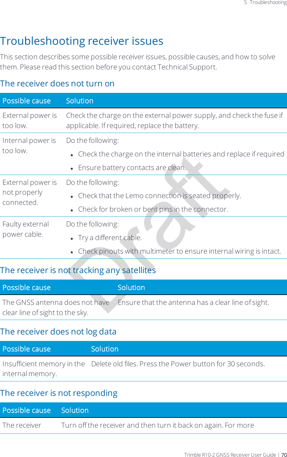 Draft5 TroubleshootingTroubleshooting receiver issuesThis section describes some possible receiver issues, possible causes, and how to solve them. Please read this section before you contact Technical Support.The receiver does not turn onPossible cause SolutionExternal power is too low.Check the charge on the external power supply, and check the fuse if applicable. If required, replace the battery.Internal power is too low.Do the following:lCheck the charge on the internal batteries and replace if requiredlEnsure battery contacts are clean.External power is not properly connected.Do the following:lCheck that the Lemo connection is seated properly.lCheck for broken or bent pins in the connector.Faulty external power cable.Do the following:lTry a different cable.lCheck pinouts with multimeter to ensure internal wiring is intact.The receiver is not tracking any satellitesPossible cause SolutionThe GNSS antenna does not have clear line of sight to the sky.Ensure that the antenna has a clear line of sight.The receiver does not log dataPossible cause SolutionInsufficient memory in the internal memory.Delete old files. Press the Power button for 30 seconds.The receiver is not responding Possible cause SolutionThe receiver  Turn off the receiver and then turn it back on again. For more Trimble R10-2 GNSS Receiver User Guide | 70