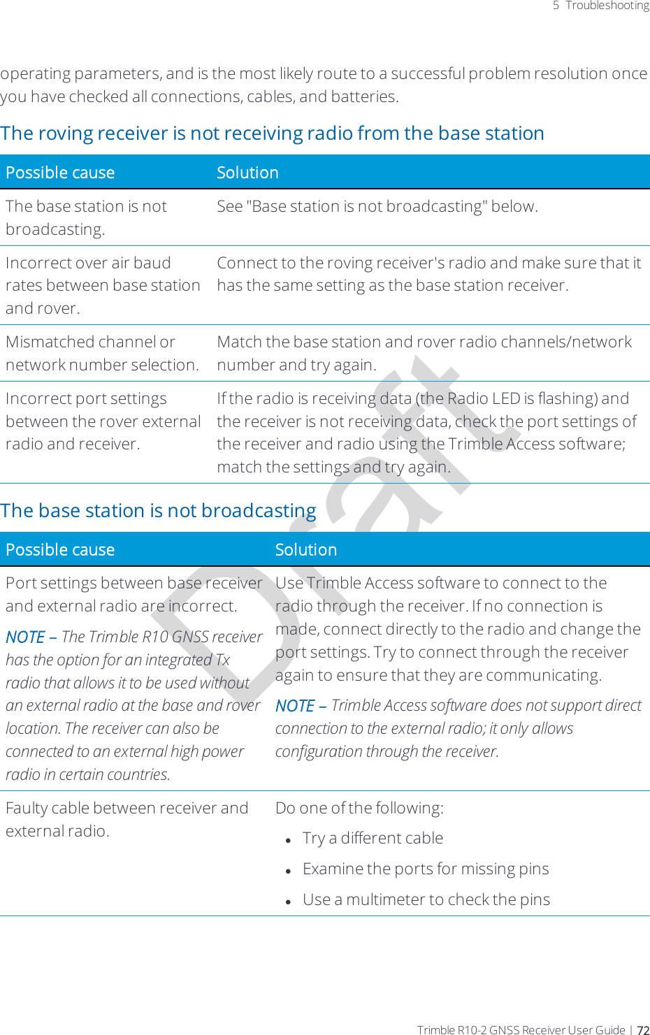 Draft5 Troubleshootingoperating parameters, and is the most likely route to a successful problem resolution once you have checked all connections, cables, and batteries.The roving receiver is not receiving radio from the base stationPossible cause SolutionThe base station is not broadcasting.See &quot;Base station is not broadcasting&quot; below.Incorrect over air baud rates between base station and rover.Connect to the roving receiver&apos;s radio and make sure that it has the same setting as the base station receiver.Mismatched channel or network number selection.Match the base station and rover radio channels/network number and try again.Incorrect port settings between the rover external radio and receiver.If the radio is receiving data (the Radio LED is flashing) and the receiver is not receiving data, check the port settings of the receiver and radio using the Trimble Access software; match the settings and try again.The base station is not broadcastingPossible cause SolutionPort settings between base receiver and external radio are incorrect.NOTE – The Trimble R10 GNSS receiver has the option for an integrated Tx radio that allows it to be used without an external radio at the base and rover location. The receiver can also be connected to an external high power radio in certain countries.Use Trimble Access software to connect to the radio through the receiver. If no connection is made, connect directly to the radio and change the port settings. Try to connect through the receiver again to ensure that they are communicating.NOTE – Trimble Access software does not support direct connection to the external radio; it only allows configuration through the receiver.Faulty cable between receiver and external radio.Do one of the following:lTry a different cablelExamine the ports for missing pinslUse a multimeter to check the pinsTrimble R10-2 GNSS Receiver User Guide | 72