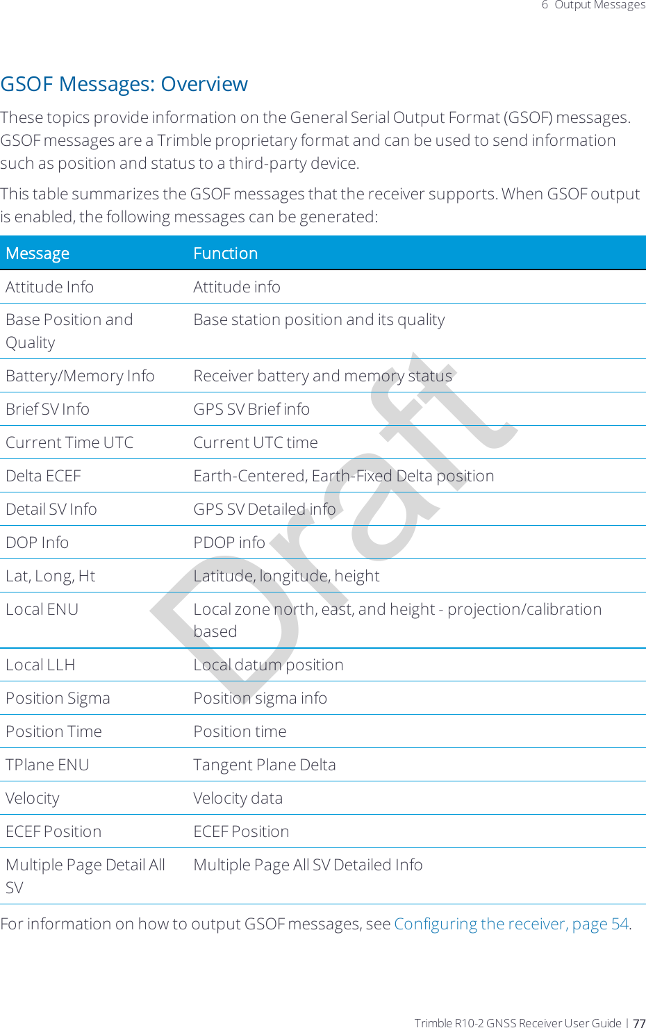 Draft6 Output MessagesGSOF Messages: OverviewThese topics provide information on the General Serial Output Format (GSOF) messages. GSOF messages are a Trimble proprietary format and can be used to send information such as position and status to a third-party device.This table summarizes the GSOF messages that the receiver supports. When GSOF output is enabled, the following messages can be generated: Message FunctionAttitude Info Attitude infoBase Position and QualityBase station position and its qualityBattery/Memory Info Receiver battery and memory statusBrief SV Info GPS SV Brief infoCurrent Time UTC Current UTC timeDelta ECEF Earth-Centered, Earth-Fixed Delta positionDetail SV Info GPS SV Detailed infoDOP Info PDOP infoLat, Long, Ht Latitude, longitude, heightLocal ENU Local zone north, east, and height - projection/calibration basedLocal LLH Local datum positionPosition Sigma Position sigma infoPosition Time Position timeTPlane ENU Tangent Plane DeltaVelocity Velocity dataECEF Position ECEF PositionMultiple Page Detail All SVMultiple Page All SV Detailed InfoFor information on how to output GSOF messages, see Configuring the receiver, page 54.Trimble R10-2 GNSS Receiver User Guide | 77