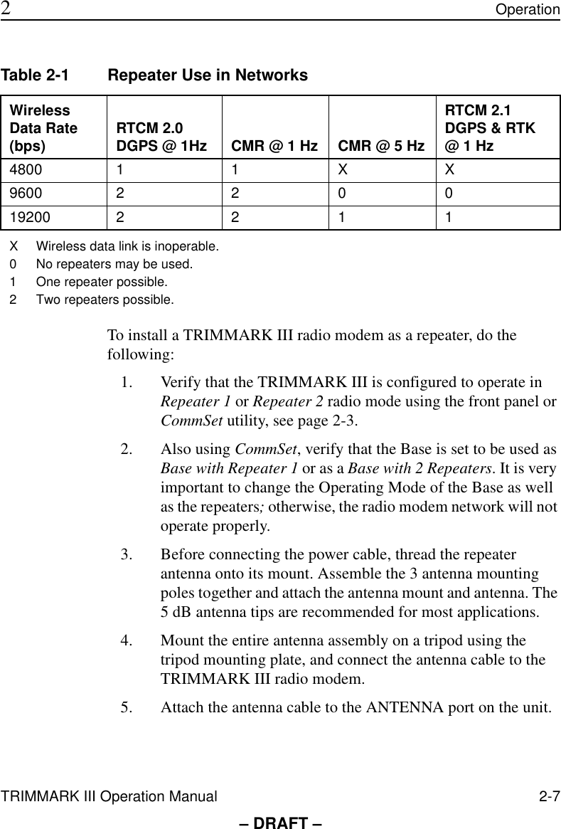 TRIMMARK III Operation Manual 2-7 2Operation– DRAFT –To install a TRIMMARK III radio modem as a repeater, do the following:1. Verify that the TRIMMARK III is configured to operate in Repeater 1 or Repeater 2 radio mode using the front panel or CommSet utility, see page 2-3.2. Also using CommSet, verify that the Base is set to be used as Base with Repeater 1 or as a Base with 2 Repeaters. It is very important to change the Operating Mode of the Base as well as the repeaters; otherwise, the radio modem network will not operate properly.3. Before connecting the power cable, thread the repeater antenna onto its mount. Assemble the 3 antenna mounting poles together and attach the antenna mount and antenna. The 5 dB antenna tips are recommended for most applications.4. Mount the entire antenna assembly on a tripod using the tripod mounting plate, and connect the antenna cable to the TRIMMARK III radio modem.5. Attach the antenna cable to the ANTENNA port on the unit.Table 2-1 Repeater Use in NetworksWireless Data Rate (bps) RTCM 2.0 DGPS @ 1Hz CMR @ 1 Hz CMR @ 5 HzRTCM 2.1 DGPS &amp; RTK @ 1 Hz4800 1 1 X X9600 2 2 0 019200 2 2 1 1X Wireless data link is inoperable.0 No repeaters may be used.1 One repeater possible.2 Two repeaters possible.