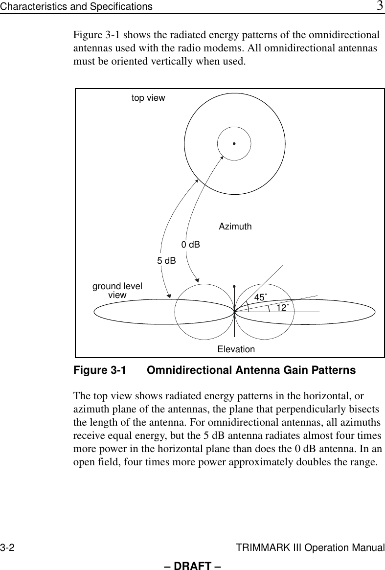 3-2 TRIMMARK III Operation ManualCharacteristics and Specifications 3– DRAFT –Figure 3-1 shows the radiated energy patterns of the omnidirectional antennas used with the radio modems. All omnidirectional antennas must be oriented vertically when used.Figure 3-1 Omnidirectional Antenna Gain PatternsThe top view shows radiated energy patterns in the horizontal, or azimuth plane of the antennas, the plane that perpendicularly bisects the length of the antenna. For omnidirectional antennas, all azimuths receive equal energy, but the 5 dB antenna radiates almost four times more power in the horizontal plane than does the 0 dB antenna. In an open field, four times more power approximately doubles the range.AzimuthElevation0 dB5 dB12˚45˚ground levelviewtop view