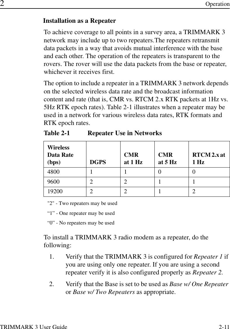 TRIMMARK 3 User Guide 2-11 2OperationInstallation as a RepeaterTo achieve coverage to all points in a survey area, a TRIMMARK 3 network may include up to two repeaters.The repeaters retransmit data packets in a way that avoids mutual interference with the base and each other. The operation of the repeaters is transparent to the rovers. The rover will use the data packets from the base or repeater, whichever it receives first.The option to include a repeater in a TRIMMARK 3 network depends on the selected wireless data rate and the broadcast information content and rate (that is, CMR vs. RTCM 2.x RTK packets at 1Hz vs. 5Hz RTK epoch rates). Table 2-1 illustrates when a repeater may be used in a network for various wireless data rates, RTK formats and RTK epoch rates.To install a TRIMMARK 3 radio modem as a repeater, do the following:1. Verify that the TRIMMARK 3 is configured for Repeater 1 if you are using only one repeater. If you are using a second repeater verify it is also configured properly as Repeater 2.2. Verify that the Base is set to be used as Base w/ One Repeater or Base w/ Two Repeaters as appropriate. Table 2-1 Repeater Use in NetworksWireless Data Rate (bps) DGPS CMR at 1 Hz CMR at 5 Hz RTCM 2.x at 1 Hz480011009600221119200 2 2 1 2&quot;2&quot; - Two repeaters may be used“1” - One repeater may be used“0” - No repeaters may be used