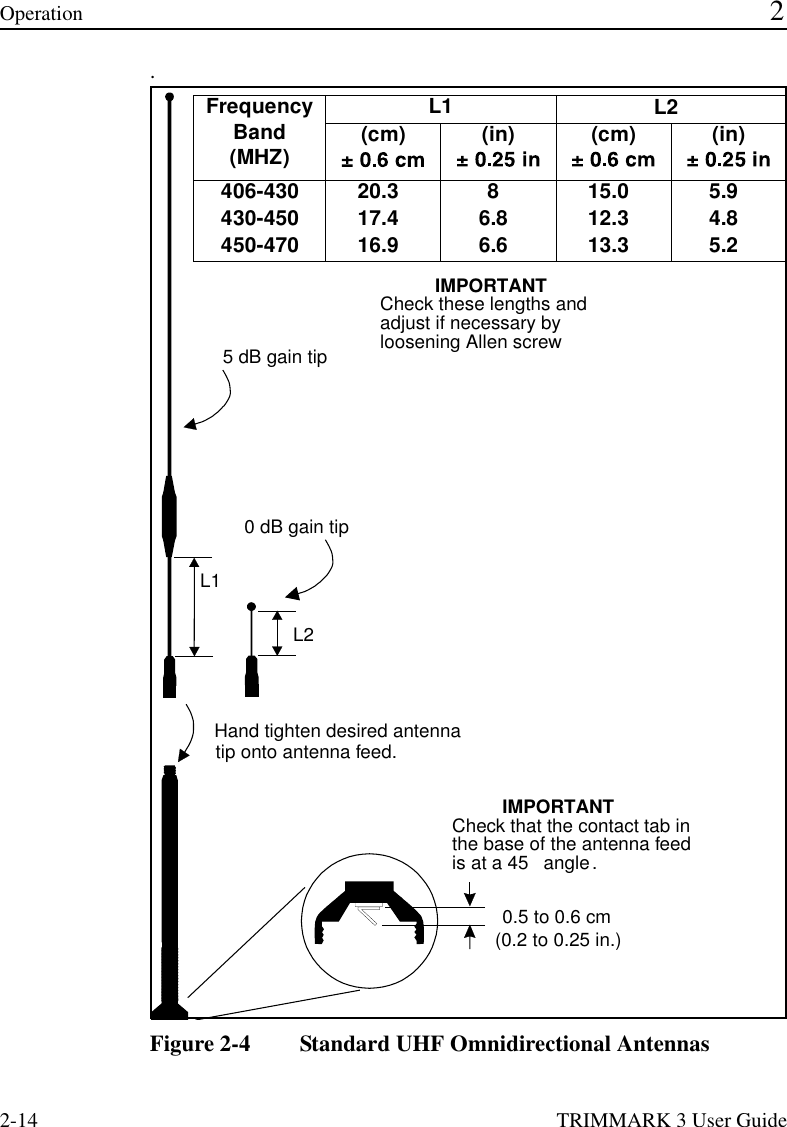 2-14 TRIMMARK 3 User GuideOperation 2.Figure 2-4 Standard UHF Omnidirectional Antennas5 dB gain tipL2Hand tighten desired antennatip onto antenna feed.Check that the contact tab inthe base of the antenna feedis at a 45   angle.(0.2 to 0.25 in.)0 dB gain tipL1 0.5 to 0.6 cmIMPORTANTCheck these lengths and adjust if necessary by loosening Allen screwFrequency Band (MHZ)L1 (cm) (in) (cm)  (in)406-430 20.3 8 15.0 5.9430-450 17.4 6.8 12.3 4.8450-470 16.9 6.6 13.3 5.2IMPORTANTL2 