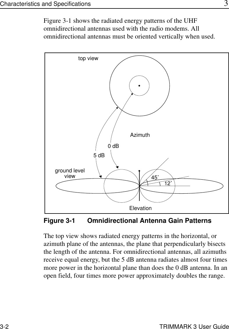 3-2 TRIMMARK 3 User GuideCharacteristics and Specifications 3Figure 3-1 shows the radiated energy patterns of the UHF omnidirectional antennas used with the radio modems. All omnidirectional antennas must be oriented vertically when used.Figure 3-1 Omnidirectional Antenna Gain PatternsThe top view shows radiated energy patterns in the horizontal, or azimuth plane of the antennas, the plane that perpendicularly bisects the length of the antenna. For omnidirectional antennas, all azimuths receive equal energy, but the 5 dB antenna radiates almost four times more power in the horizontal plane than does the 0 dB antenna. In an open field, four times more power approximately doubles the range.AzimuthElevation0 dB5 dB12˚45˚ground levelviewtop view