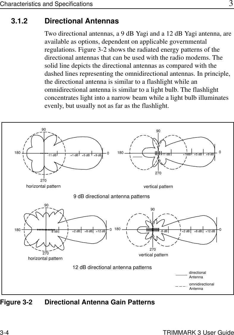 3-4 TRIMMARK 3 User GuideCharacteristics and Specifications 33.1.2 Directional AntennasTwo directional antennas, a 9 dB Yagi and a 12 dB Yagi antenna, are available as options, dependent on applicable governmental regulations. Figure 3-2 shows the radiated energy patterns of the directional antennas that can be used with the radio modems. The solid line depicts the directional antennas as compared with the dashed lines representing the omnidirectional antennas. In principle, the directional antenna is similar to a flashlight while an omnidirectional antenna is similar to a light bulb. The flashlight concentrates light into a narrow beam while a light bulb illuminates evenly, but usually not as far as the flashlight.Figure 3-2 Directional Antenna Gain Patterns9 dB directional antenna patterns12 dB directional antenna patterns27090horizontal pattern0180horizontal pattern vertical pattern-8 dB +2 dB +8 dB +12 dBvertical pattern270900180 -8 dB +2 dB +8 dB +12 dBdirectionalAntennaomnidirectionalAntenna018027090270900180-11 dB +1 dB +5 dB +9 dB -11 dB +1 dB +5 dB +9 dB
