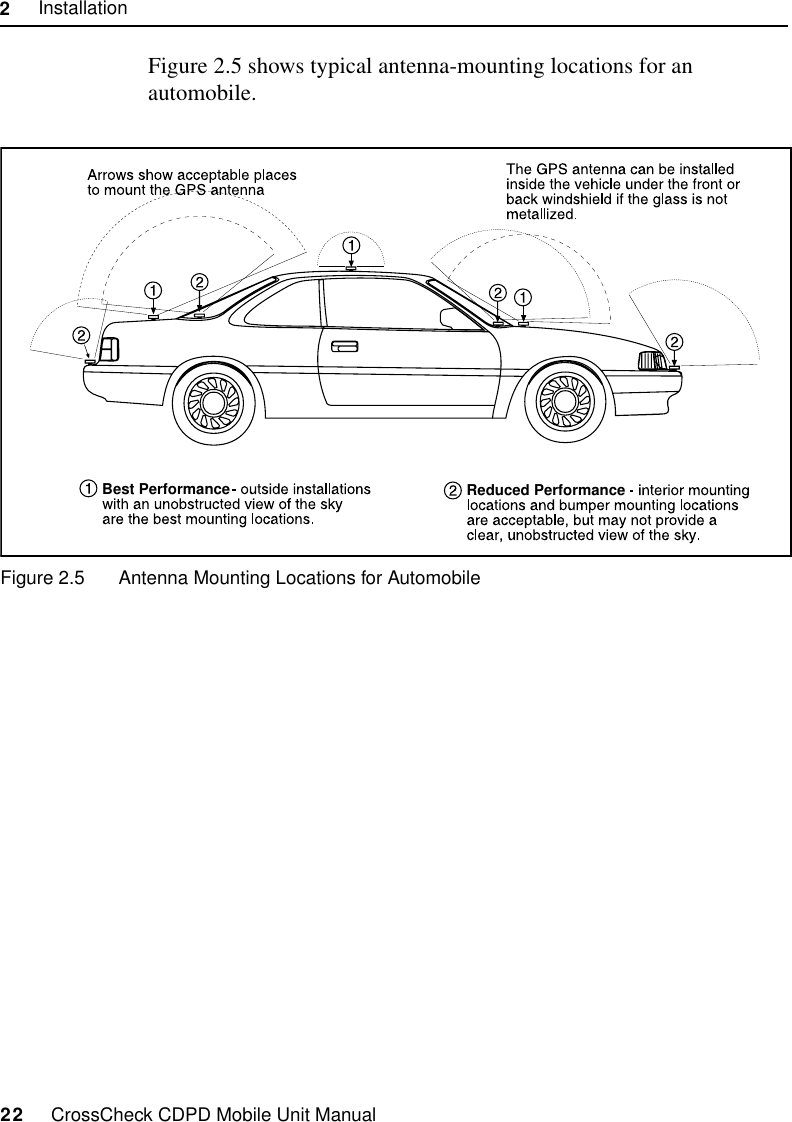 2     Installation22     CrossCheck CDPD Mobile Unit ManualFigure 2.5 shows typical antenna-mounting locations for an automobile.Figure 2.5 Antenna Mounting Locations for AutomobileBest Performance Reduced Performance