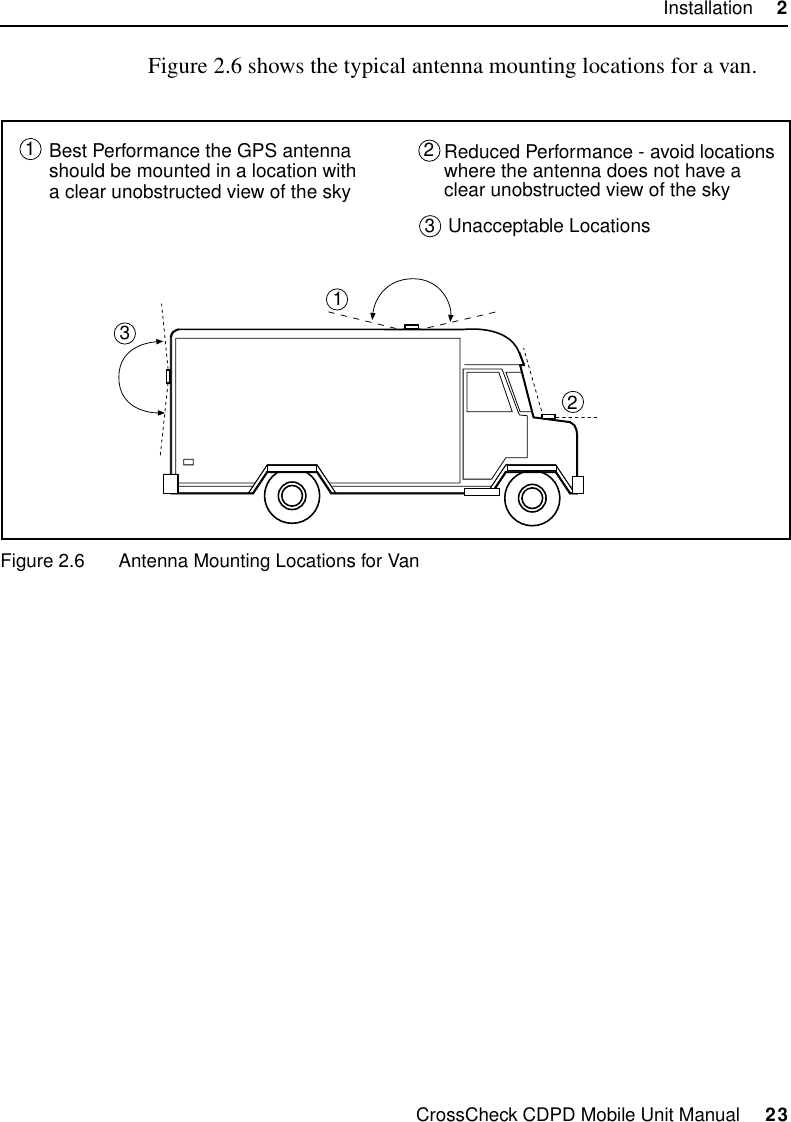 CrossCheck CDPD Mobile Unit Manual     23Installation     2Figure 2.6 shows the typical antenna mounting locations for a van.Figure 2.6 Antenna Mounting Locations for Van.Reduced Performance - avoid locationswhere the antenna does not have aclear unobstructed view of the sky21321Unacceptable Locations3Best Performance the GPS antennashould be mounted in a location witha clear unobstructed view of the sky